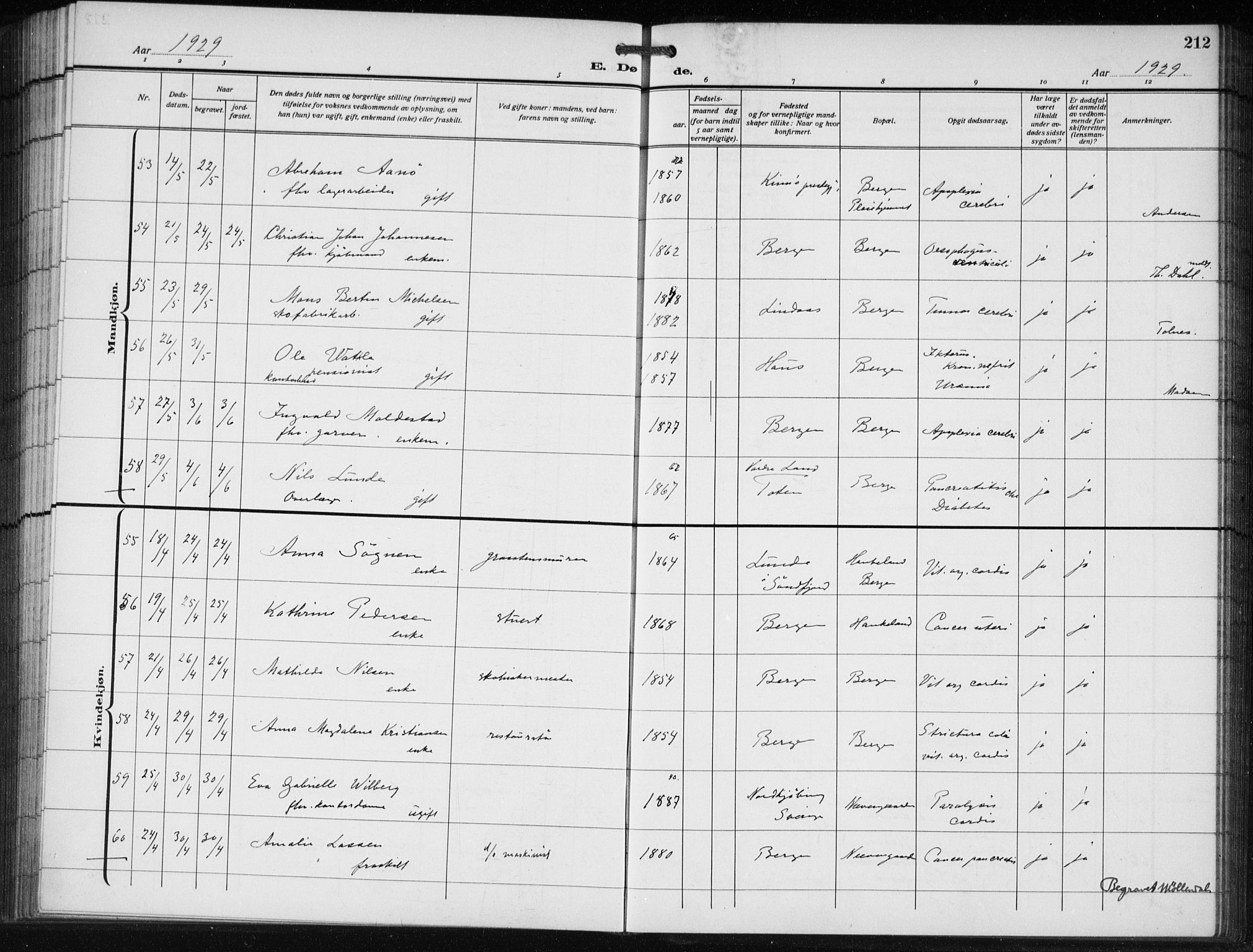 Bergen kommunale pleiehjem - stiftelsespresten, AV/SAB-A-100281: Ministerialbok nr. A 7, 1921-1932, s. 212