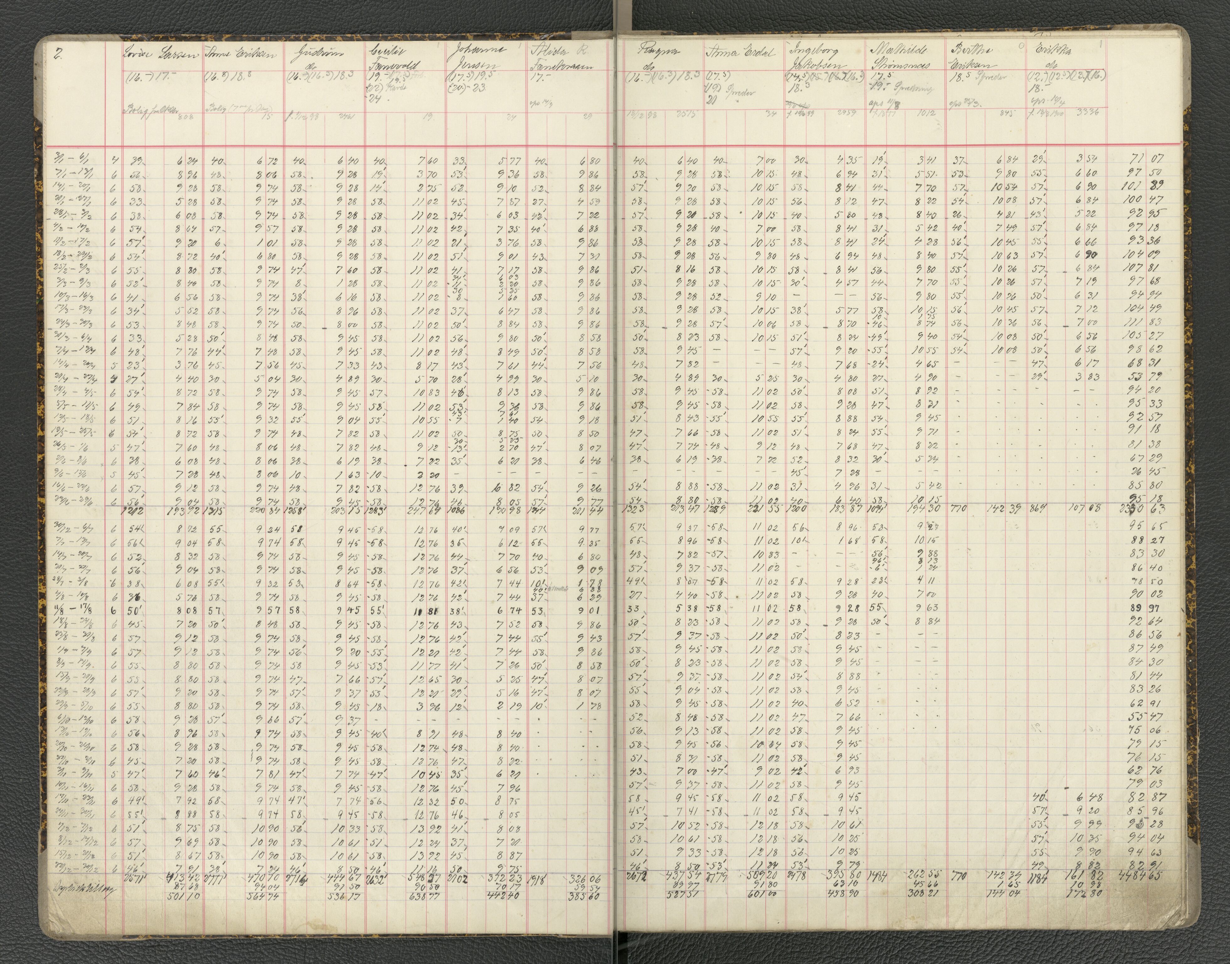 Rosendahl & Co, A/S, reperbane og notfabrikk, BBA/A-0680/J/Jb/L0007: Lønningsbok, 1916-1917