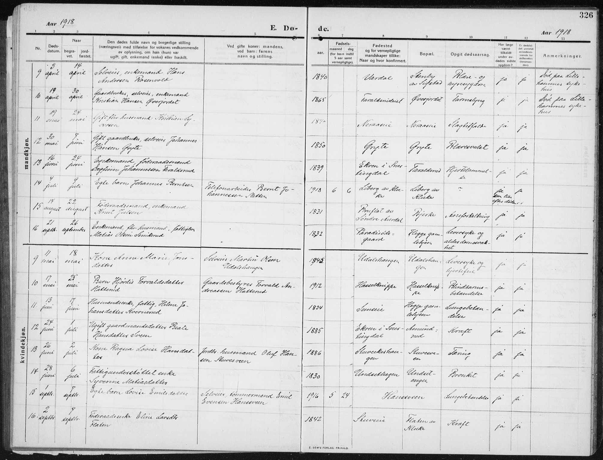 Biri prestekontor, SAH/PREST-096/H/Ha/Hab/L0006: Klokkerbok nr. 6, 1909-1938, s. 326