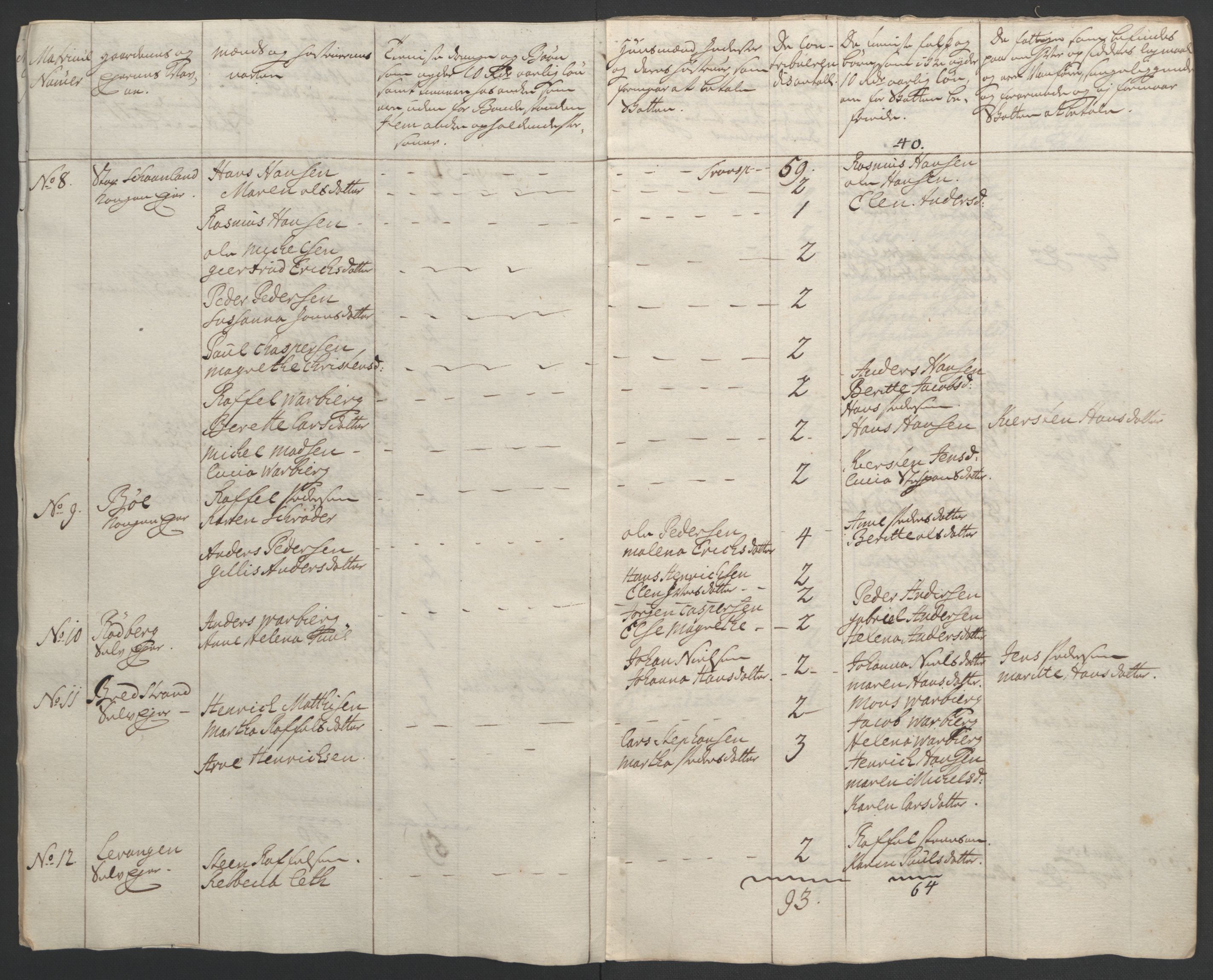 Rentekammeret inntil 1814, Realistisk ordnet avdeling, RA/EA-4070/Ol/L0022b: [Gg 10]: Ekstraskatten, 23.09.1762. Senja og Troms, 1765-1768, s. 18