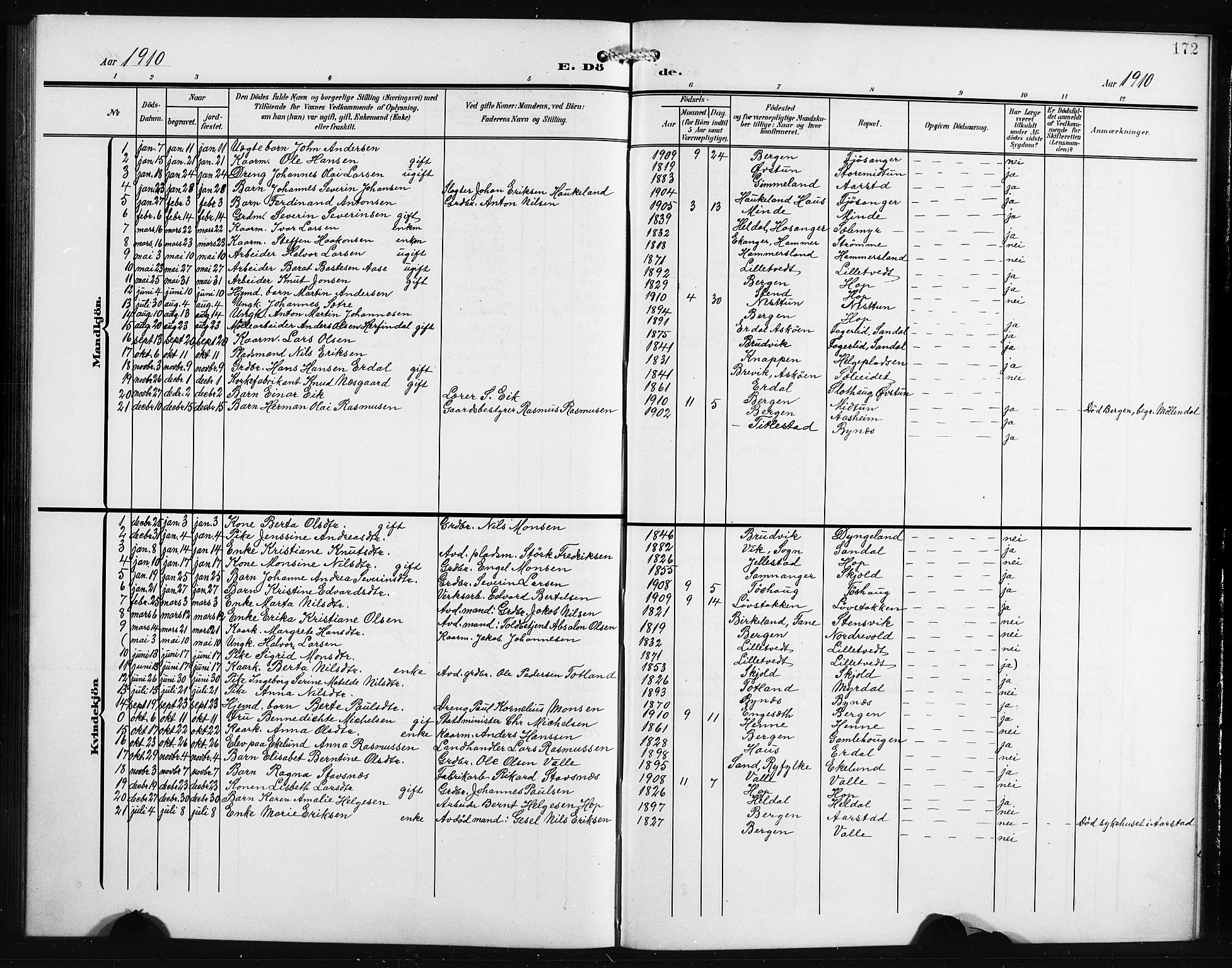 Birkeland Sokneprestembete, AV/SAB-A-74601/H/Hab: Klokkerbok nr. A 6, 1906-1915, s. 172