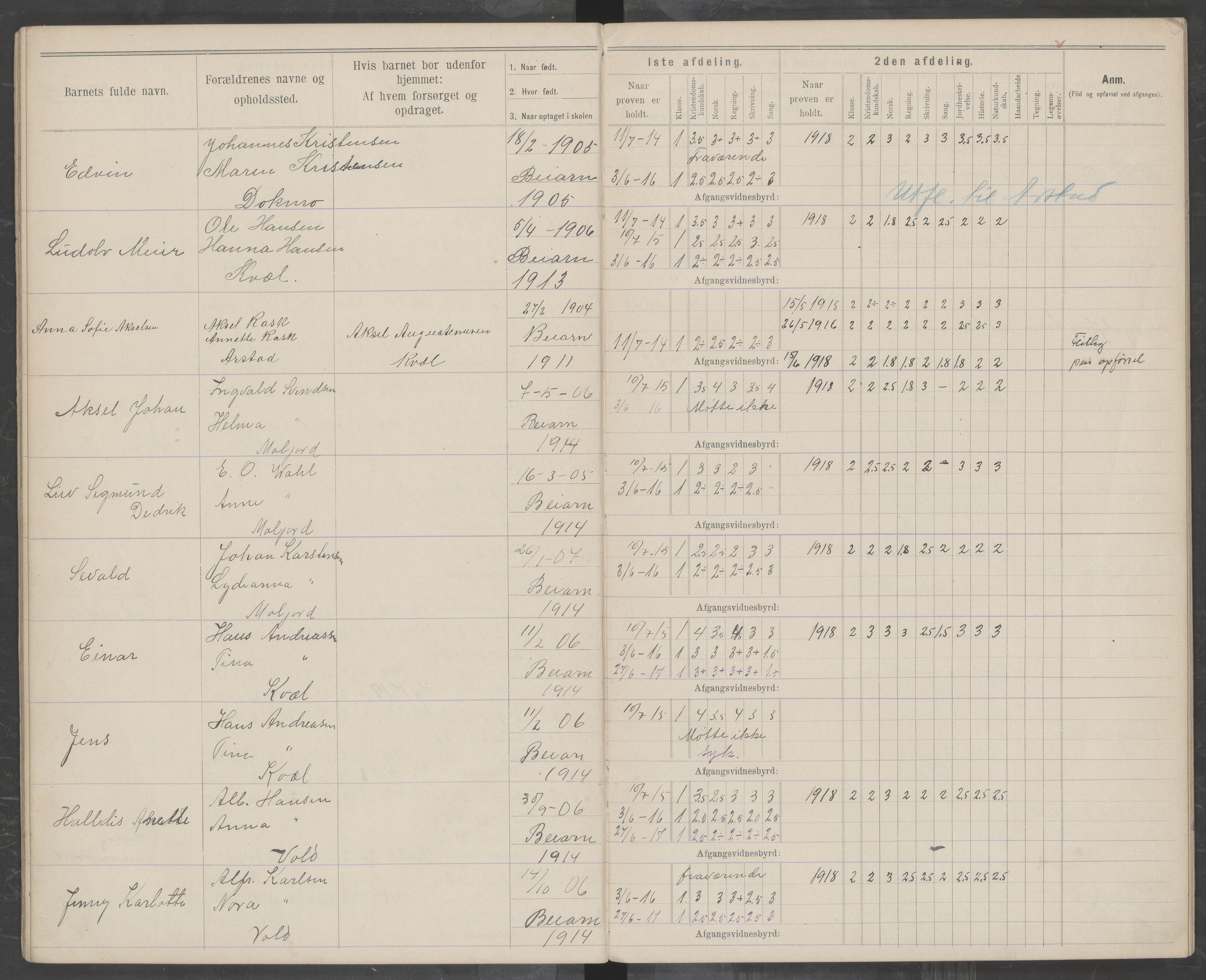 Beiarn kommune. Moldjord skolekrets, AIN/K-18390.510.14/442/L0004: Karakter/oversiktsprotokoll, 1892-1919