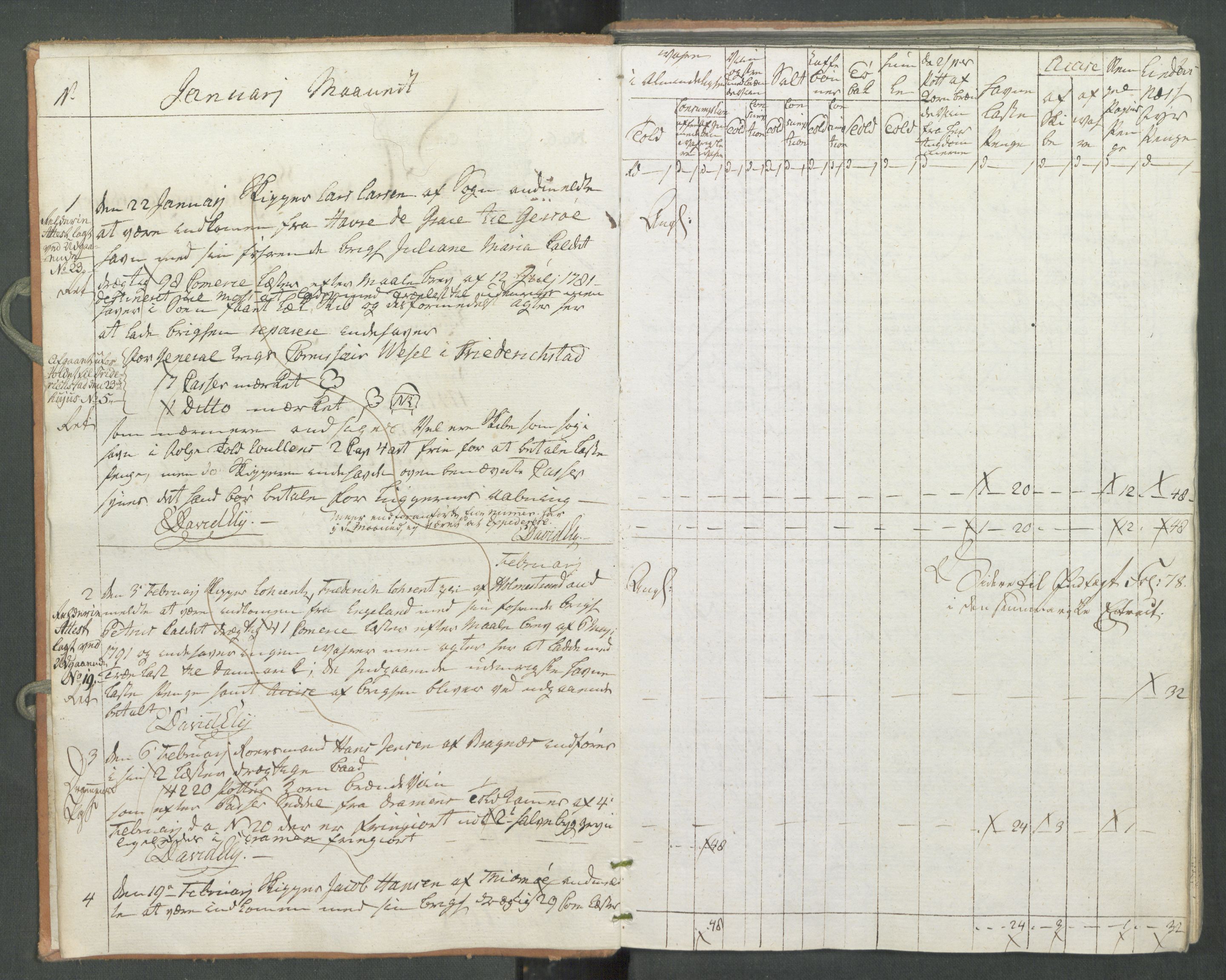 Generaltollkammeret, tollregnskaper, AV/RA-EA-5490/R10/L0056/0001: Tollregnskaper Tønsberg / Inngående tollbok, 1794, s. 1b-2a