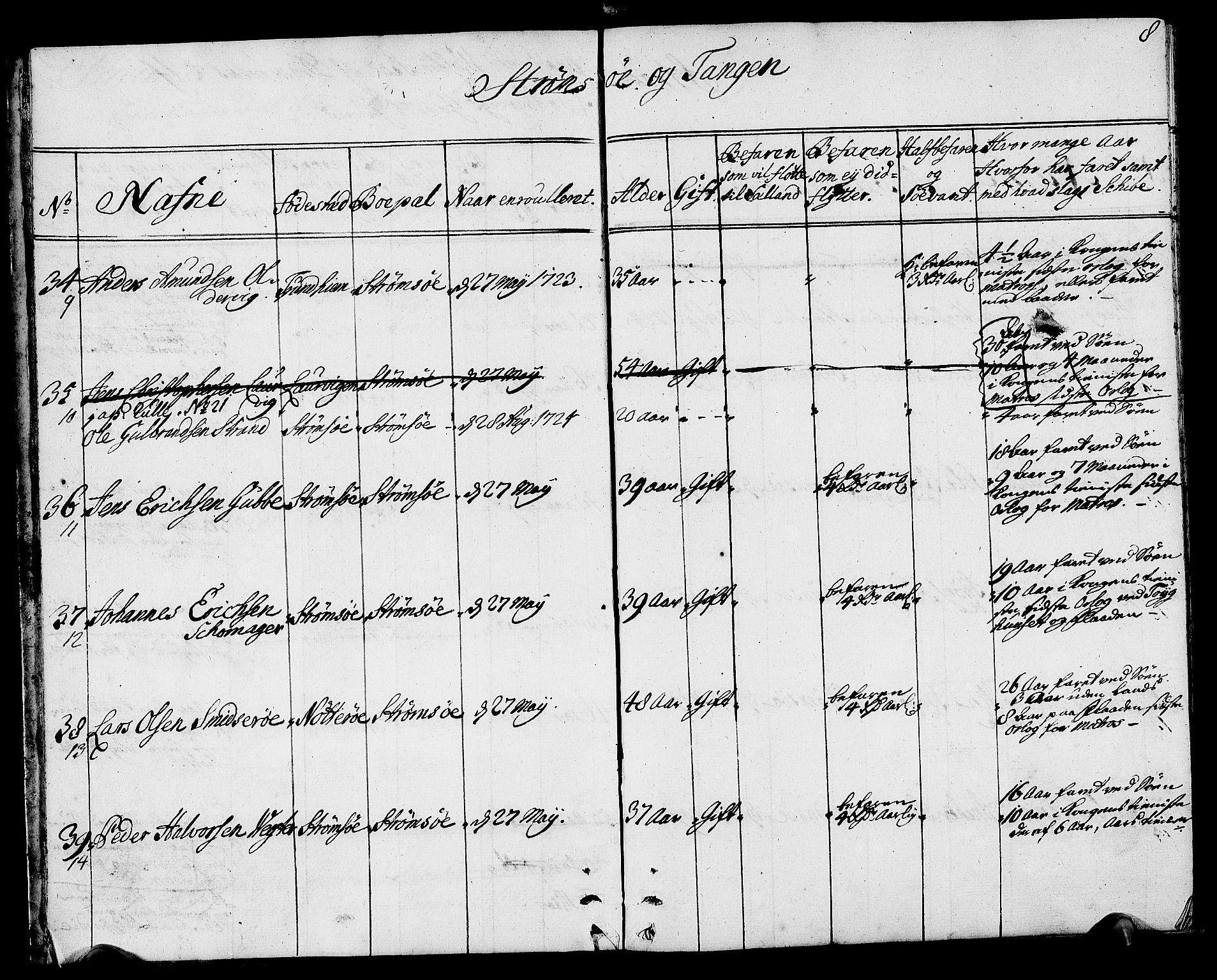 Drammen innrulleringsdistrikt, AV/SAKO-A-781/F/Fa/L0002: Hovedrulle over sjøfolk i Bragernes distrikt som har blitt innrullert, 1723-1726, s. 9