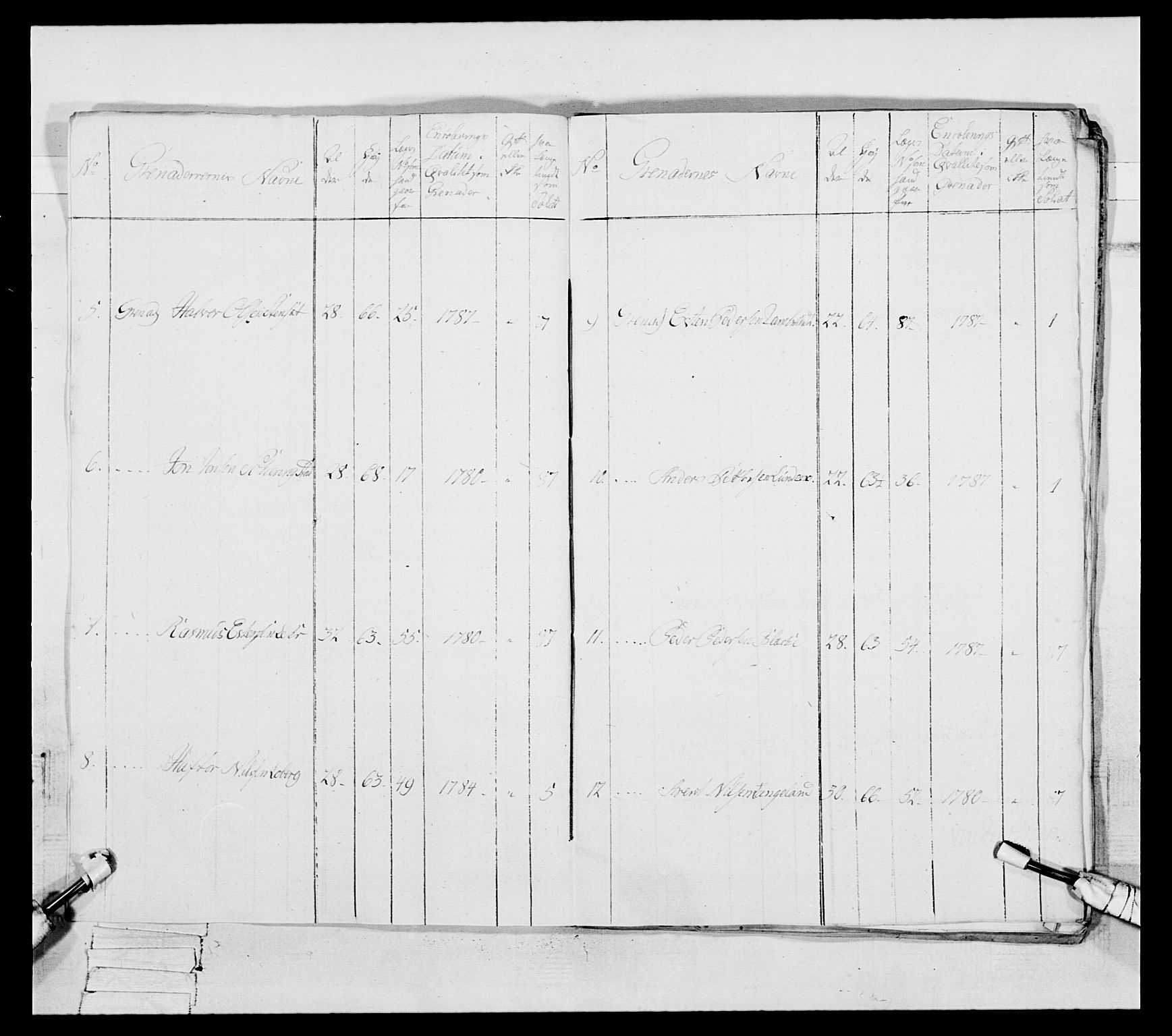 Generalitets- og kommissariatskollegiet, Det kongelige norske kommissariatskollegium, RA/EA-5420/E/Eh/L0088: 3. Trondheimske nasjonale infanteriregiment, 1780-1789, s. 281