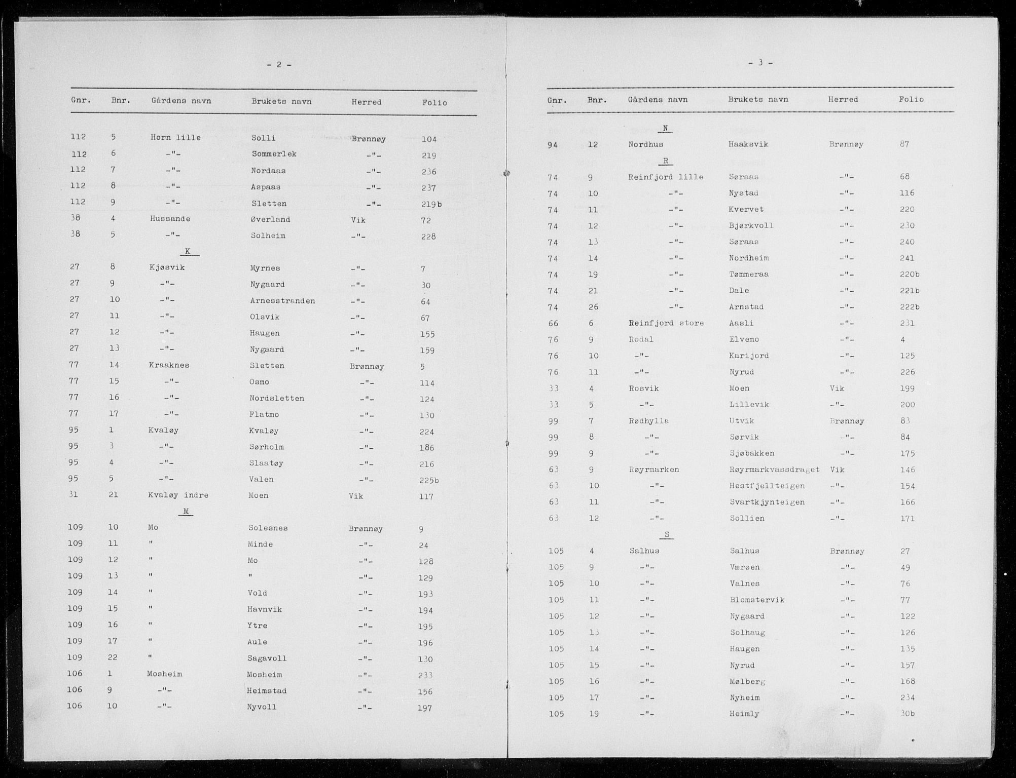 Brønnøy sorenskriveri, SAT/A-4170/1/2/2A/L0010: Panteregister nr. 10, 1919-1944, s. 2-3