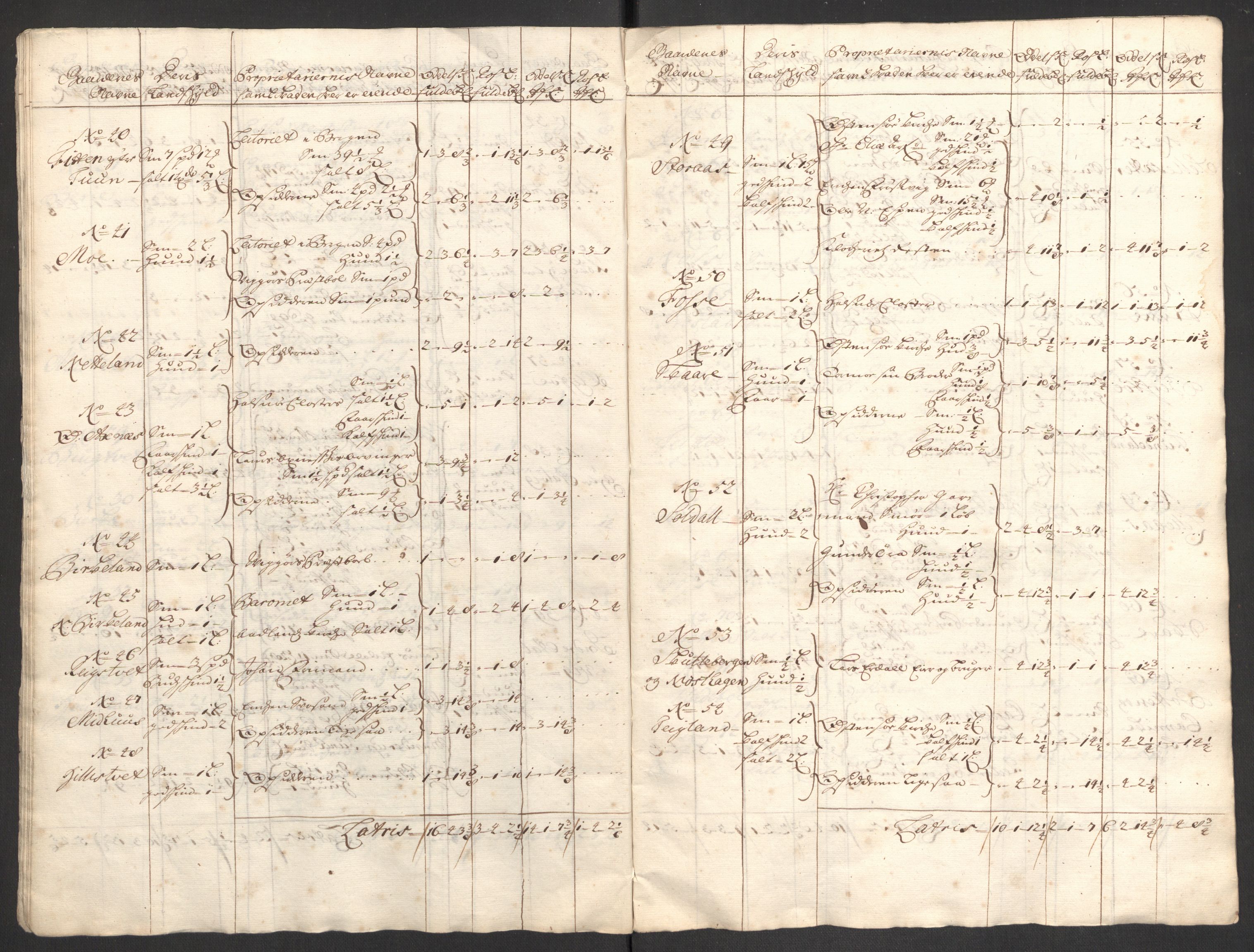 Rentekammeret inntil 1814, Reviderte regnskaper, Fogderegnskap, RA/EA-4092/R48/L2979: Fogderegnskap Sunnhordland og Hardanger, 1700-1701, s. 429