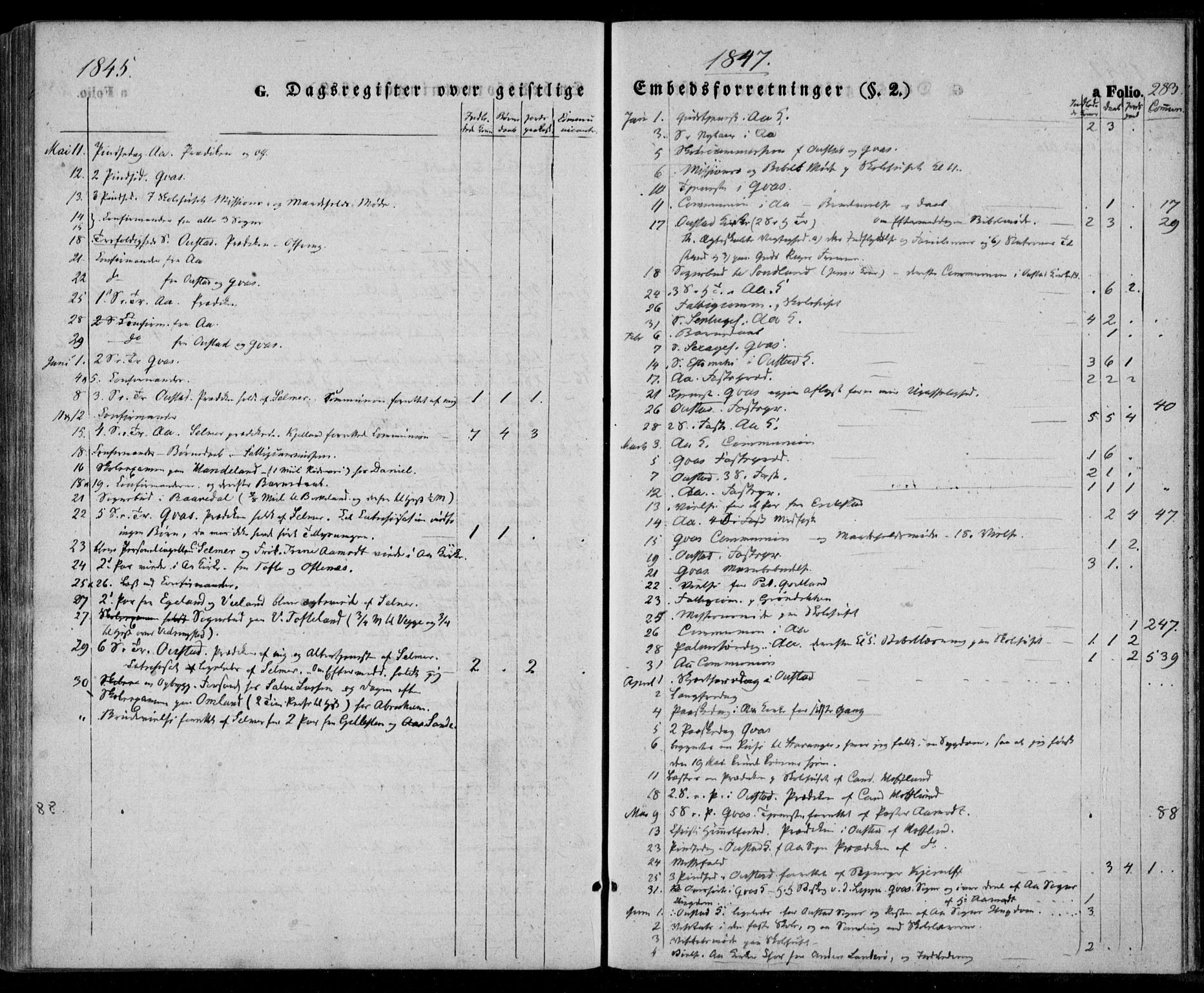 Lyngdal sokneprestkontor, SAK/1111-0029/F/Fa/Fac/L0008: Ministerialbok nr. A 8, 1837-1852, s. 283