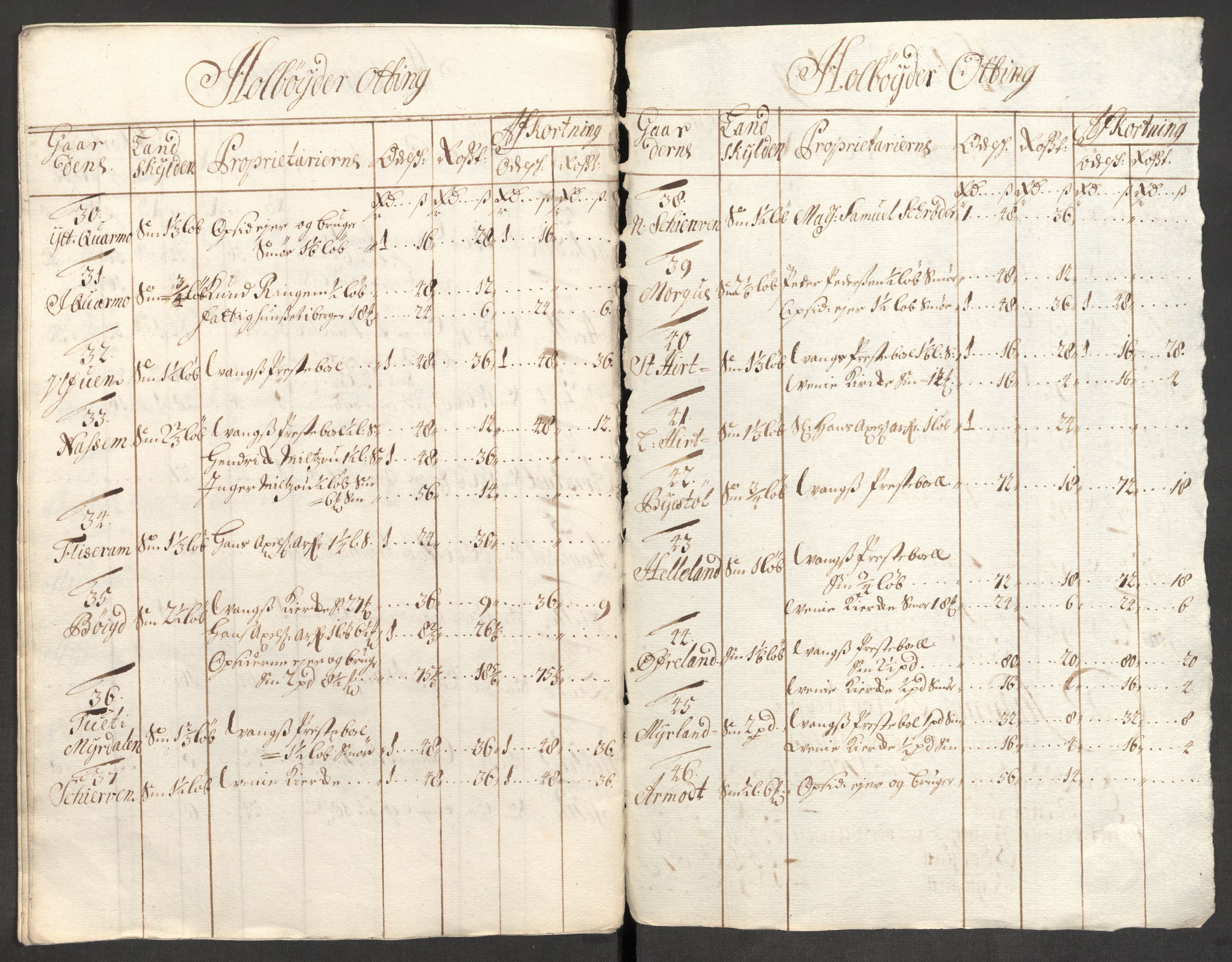 Rentekammeret inntil 1814, Reviderte regnskaper, Fogderegnskap, RA/EA-4092/R51/L3185: Fogderegnskap Nordhordland og Voss, 1700-1701, s. 127