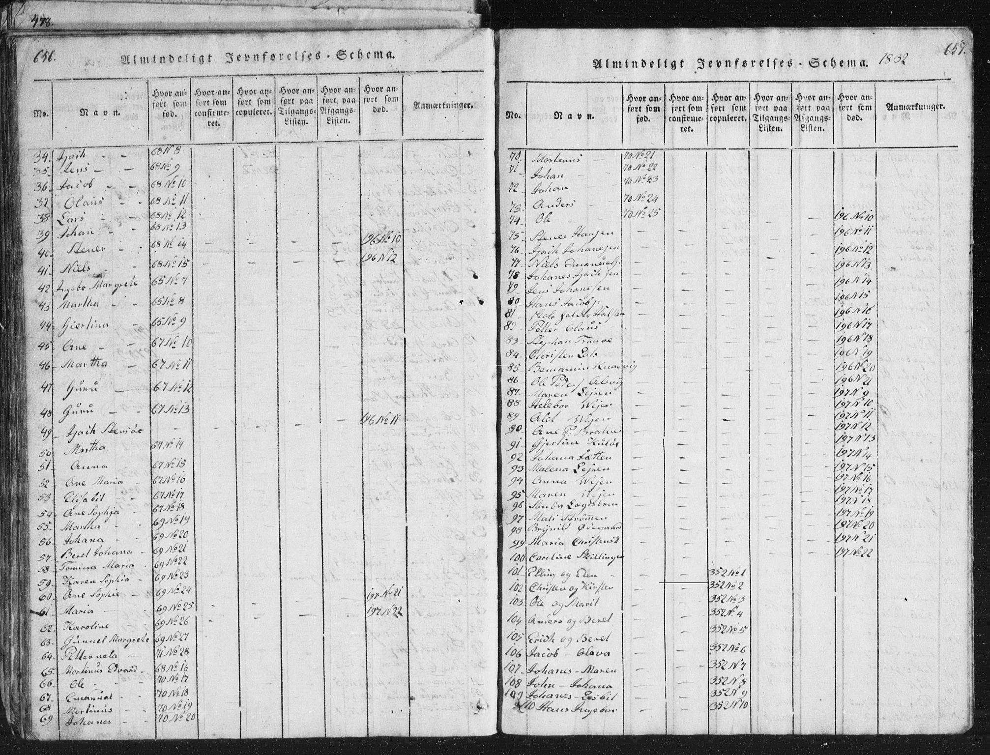 Ministerialprotokoller, klokkerbøker og fødselsregistre - Møre og Romsdal, SAT/A-1454/581/L0942: Klokkerbok nr. 581C00, 1820-1836, s. 656-657