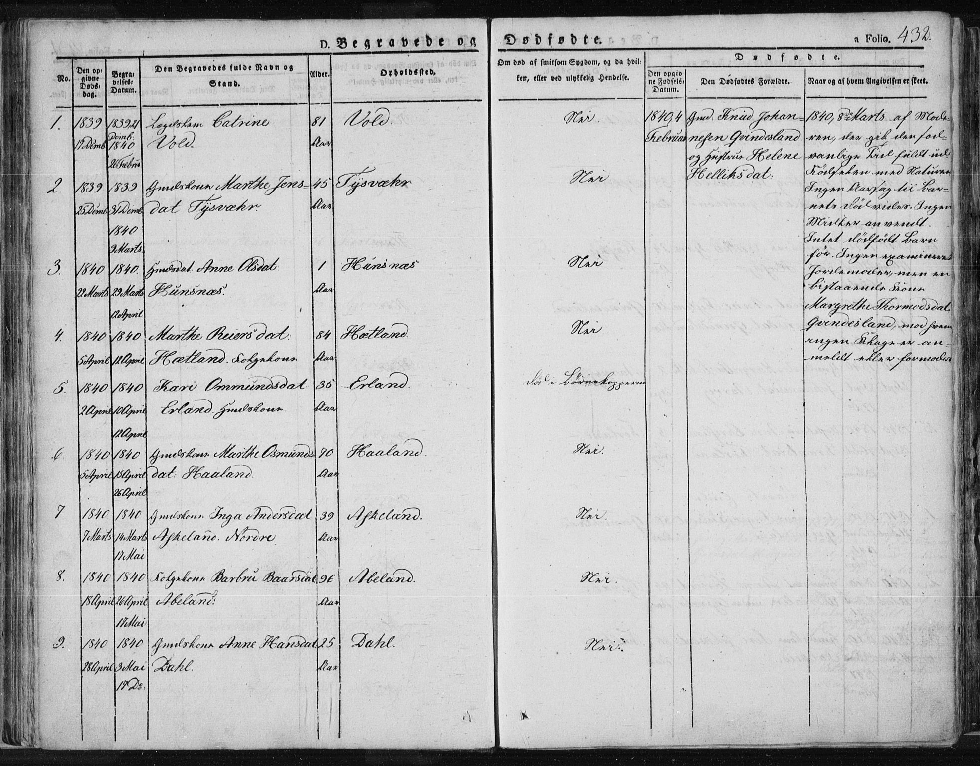 Tysvær sokneprestkontor, SAST/A -101864/H/Ha/Haa/L0001: Ministerialbok nr. A 1.2, 1831-1856, s. 432