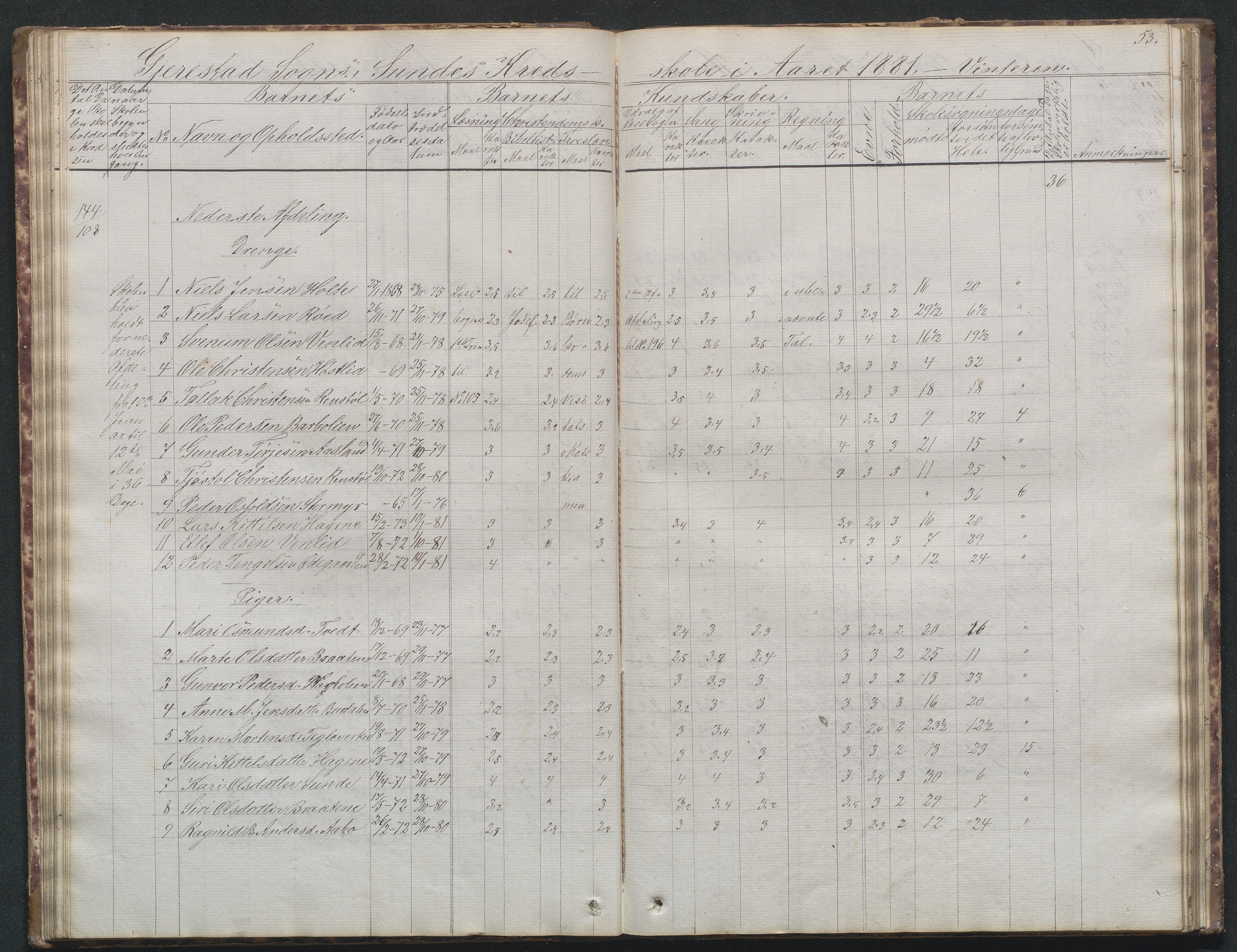 Gjerstad Kommune, Sunde Skole, AAKS/KA0911-550g/F02/L0001: Skoleprotokoll Sunde og Holt skole (den frivillige skole), 1863-1887, s. 53