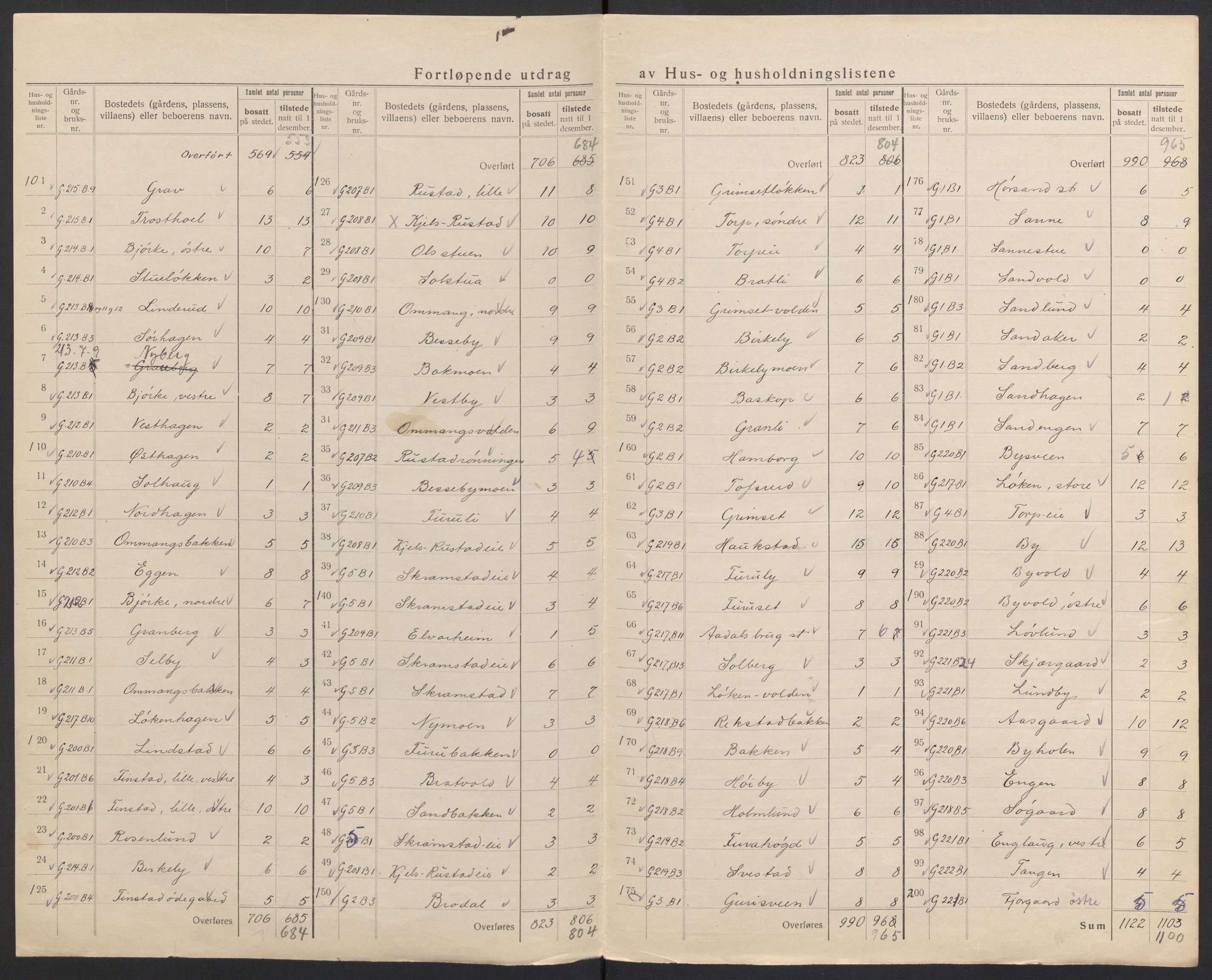 SAH, Folketelling 1920 for 0415 Løten herred, 1920, s. 14