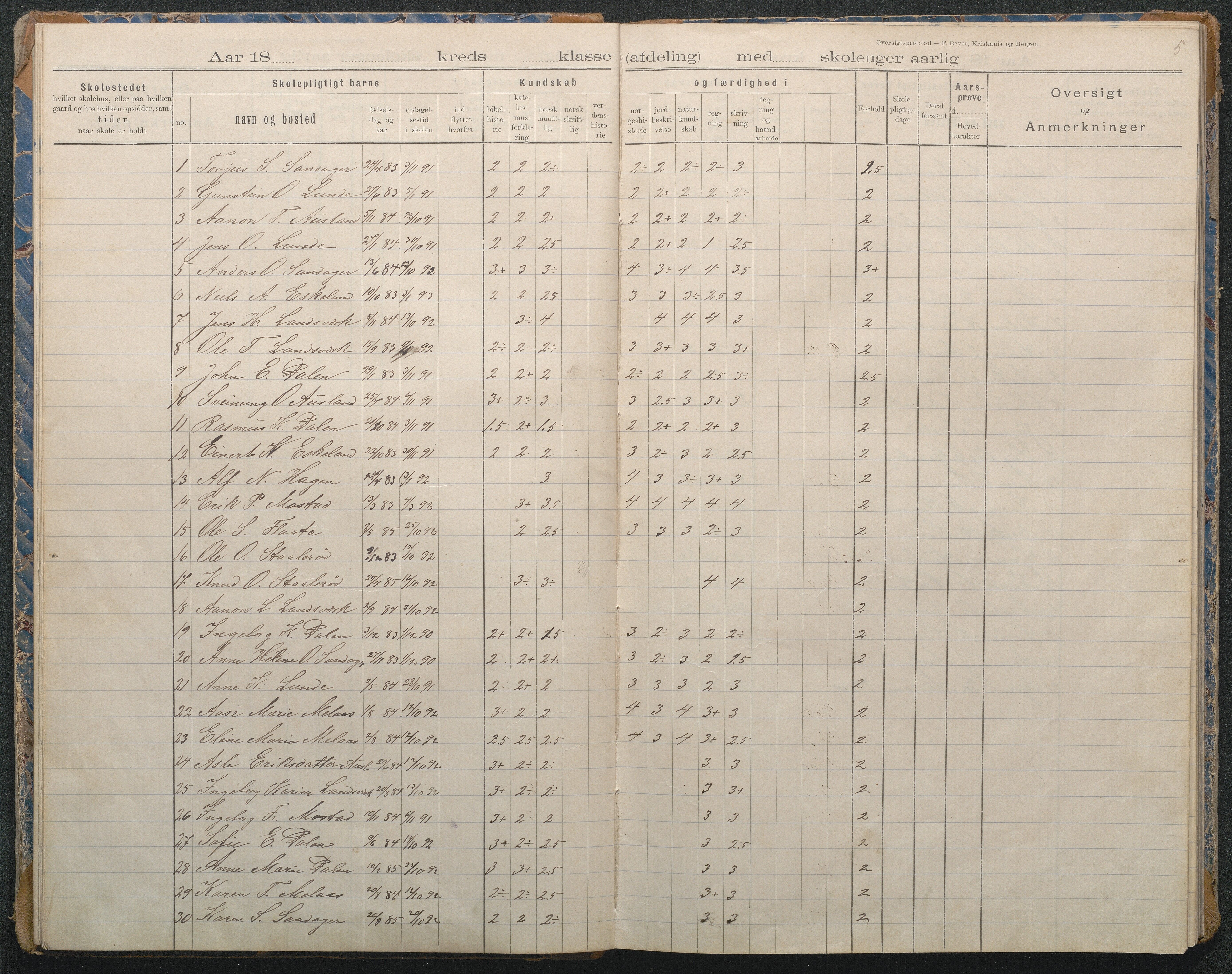 Gjerstad Kommune, Sandåker Skole, AAMA/KA0911-550d/F02/L0002: Karakterprotokoll, 1892-1942, s. 5