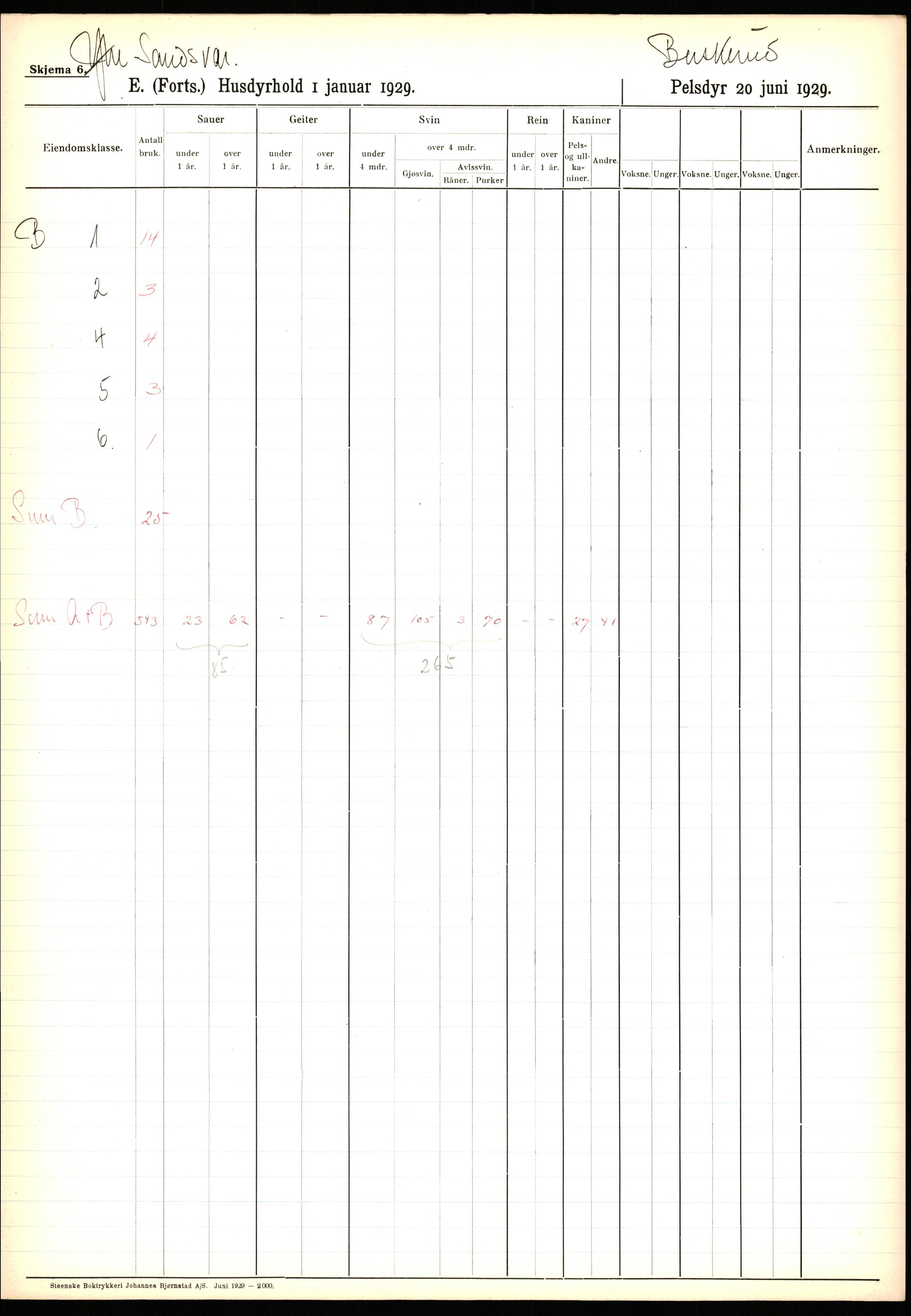 Statistisk sentralbyrå, Næringsøkonomiske emner, Jordbruk, skogbruk, jakt, fiske og fangst, AV/RA-S-2234/G/Ga/L0005: Buskerud, 1929, s. 649