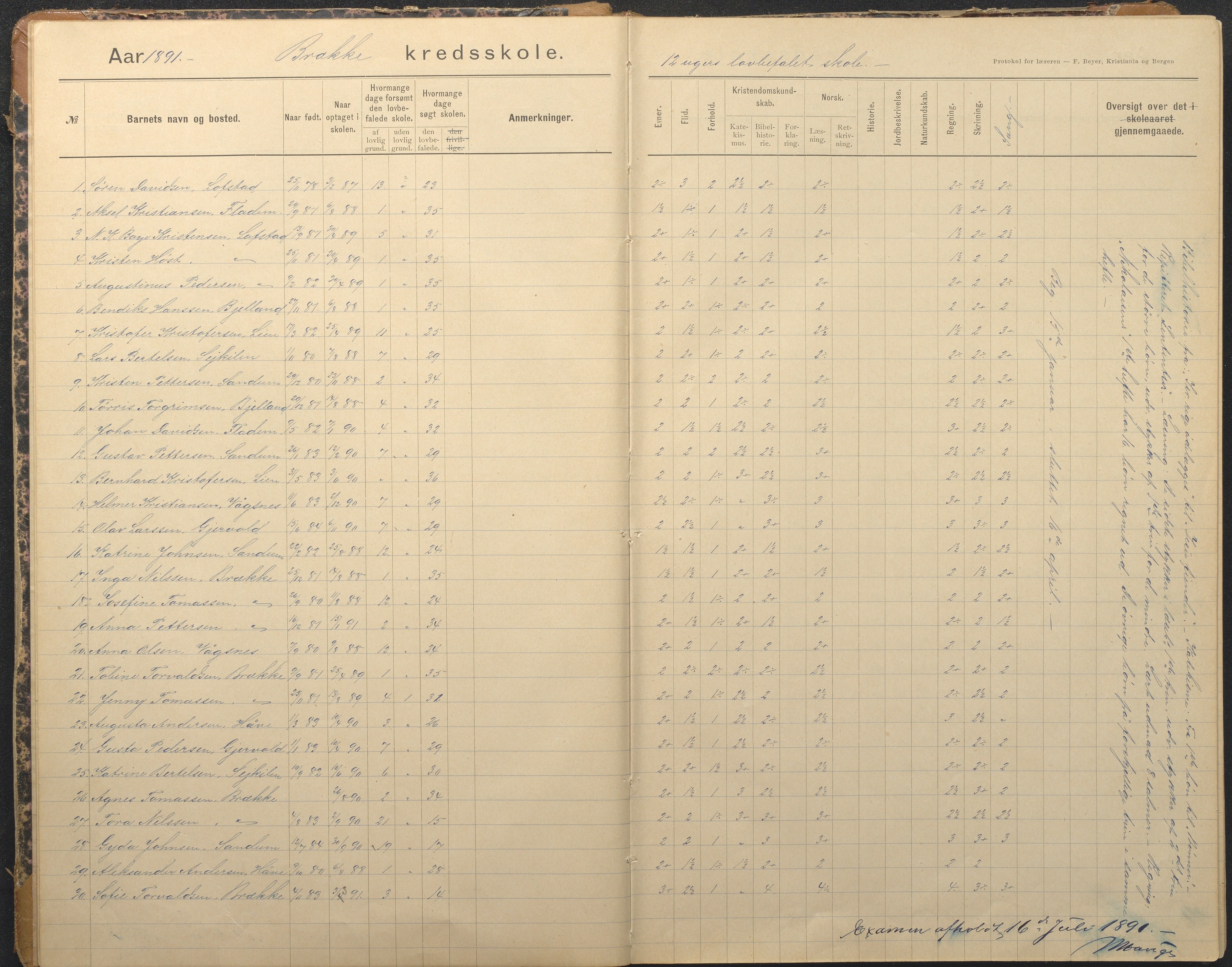 Tromøy kommune frem til 1971, AAKS/KA0921-PK/04/L0012: Brekka - Karakterprotokoll, 1891-1947