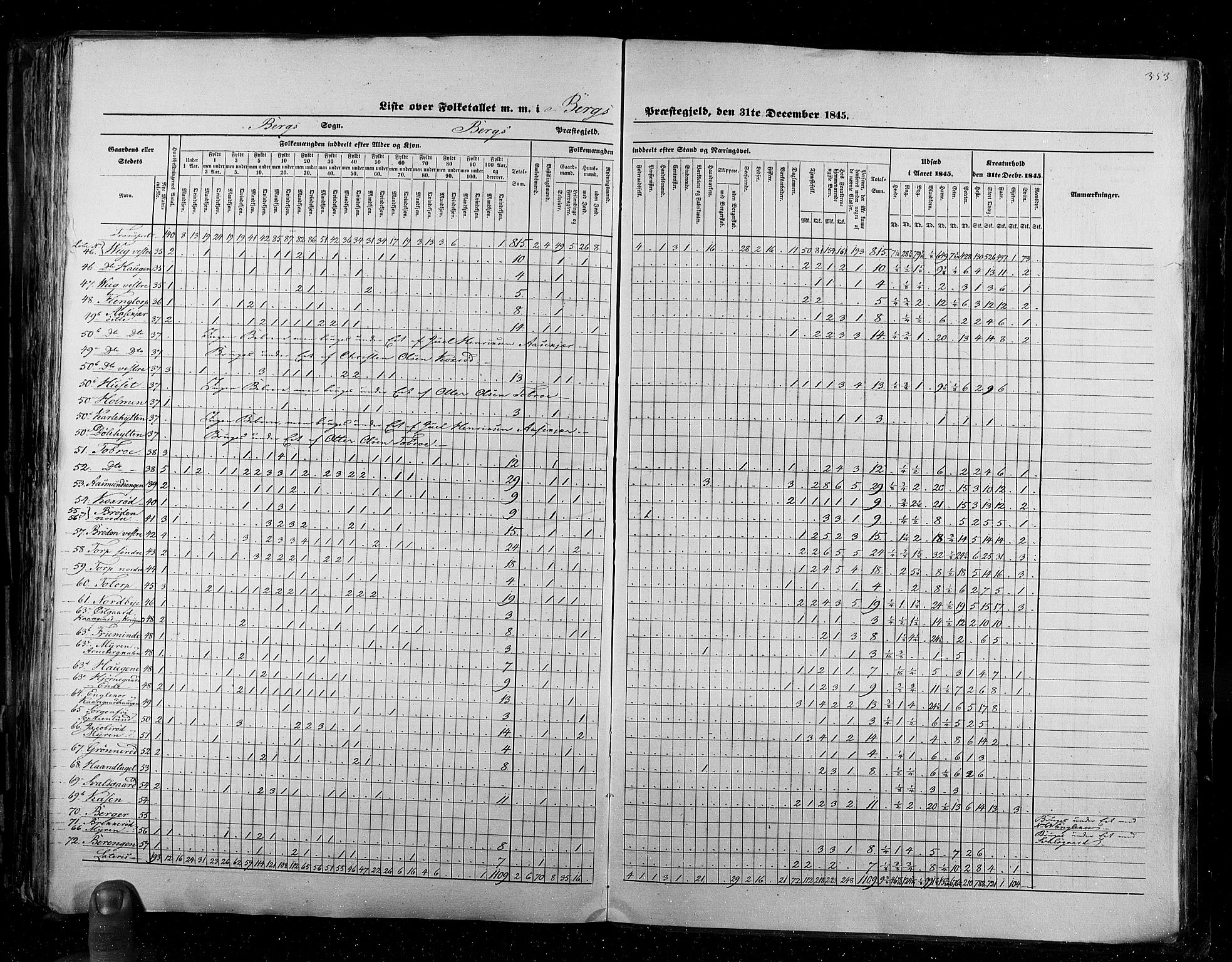 RA, Folketellingen 1845, bind 2: Smålenenes amt og Akershus amt, 1845, s. 353