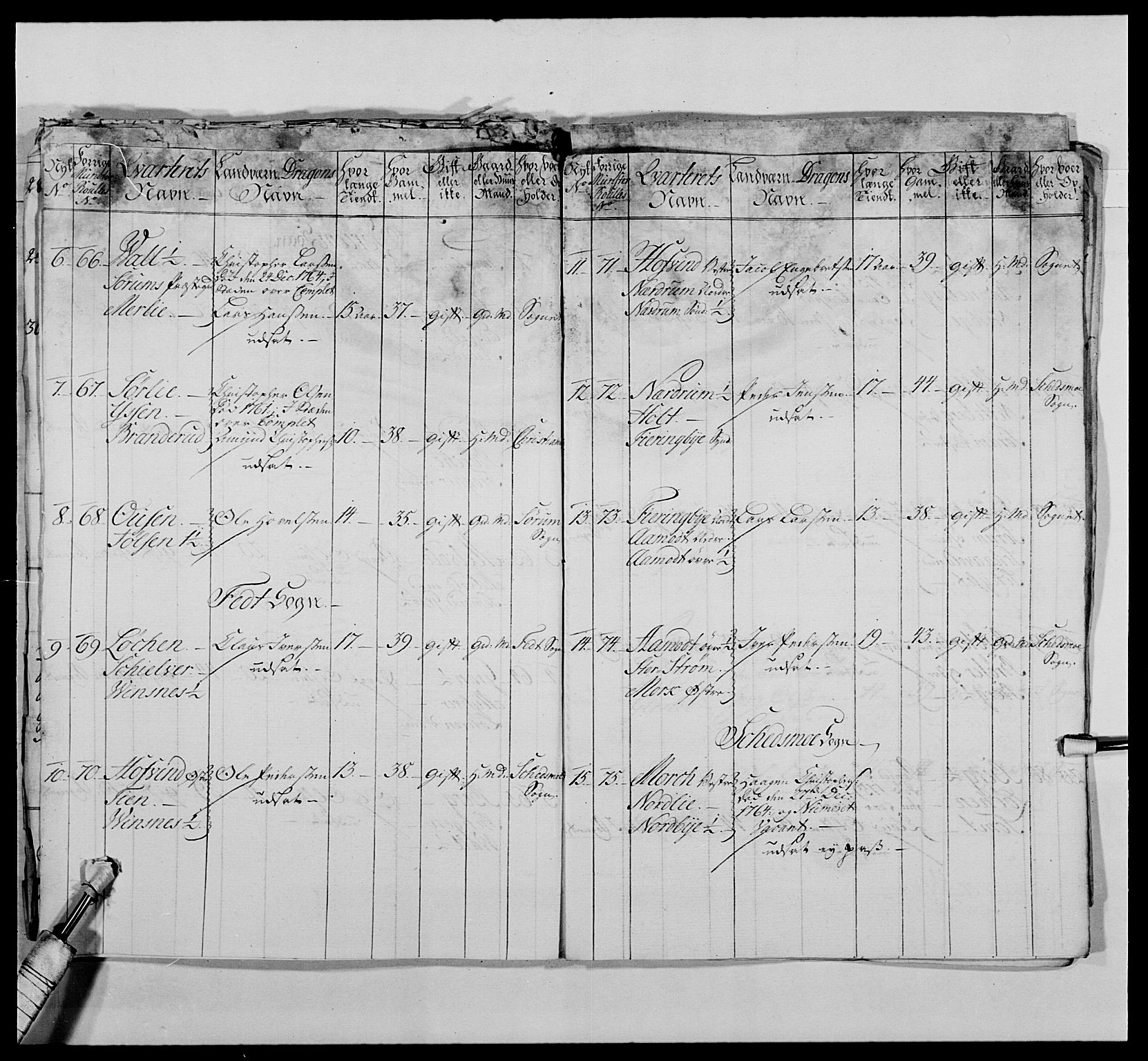 Kommanderende general (KG I) med Det norske krigsdirektorium, AV/RA-EA-5419/E/Ea/L0476: 1. Sønnafjelske dragonregiment, 1765-1767, s. 399