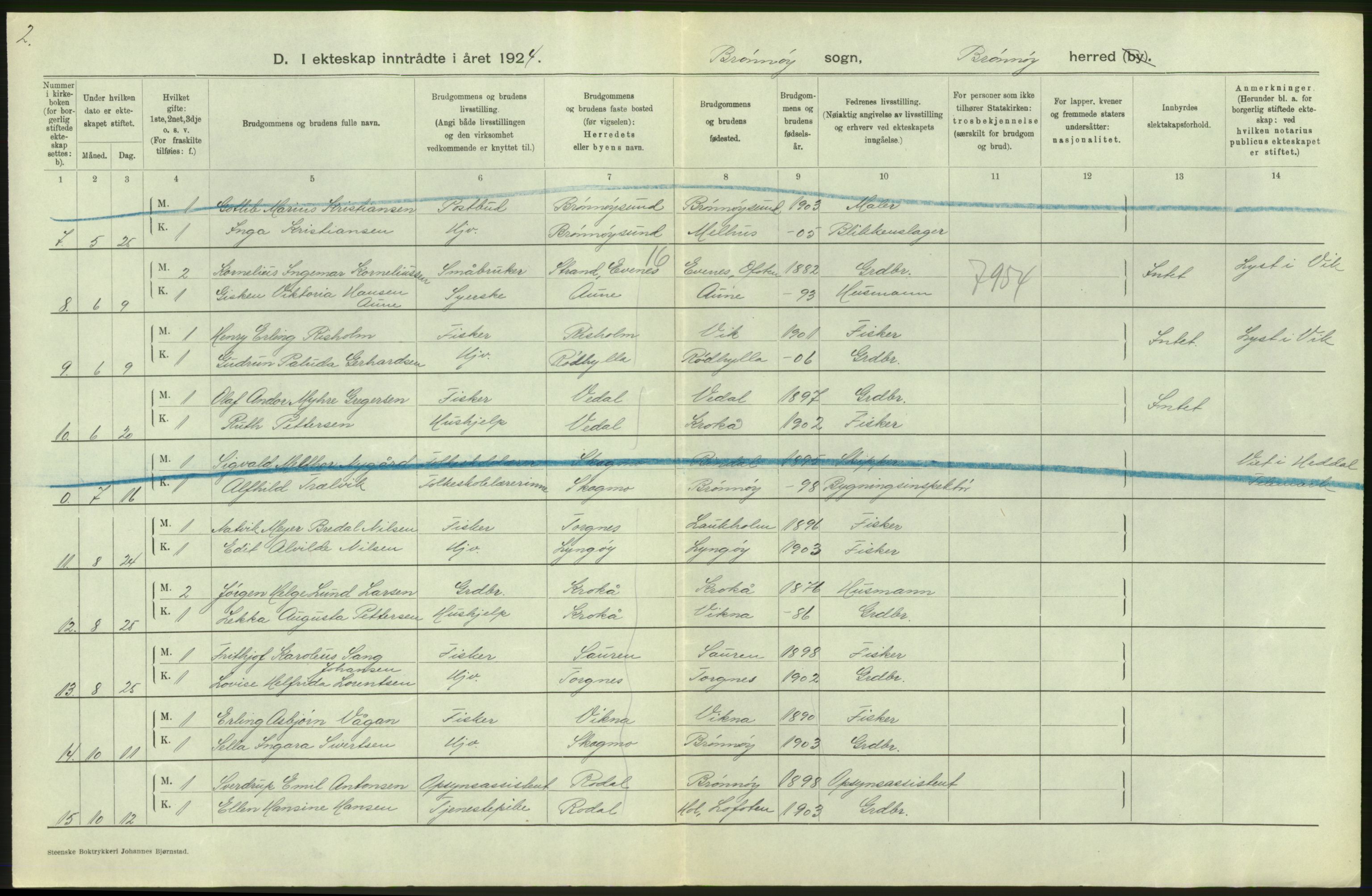 Statistisk sentralbyrå, Sosiodemografiske emner, Befolkning, AV/RA-S-2228/D/Df/Dfc/Dfcd/L0041: Nordland fylke: Levendefødte menn og kvinner. Byer, samt gifte, dødfødte. Bygder og byer., 1924, s. 8