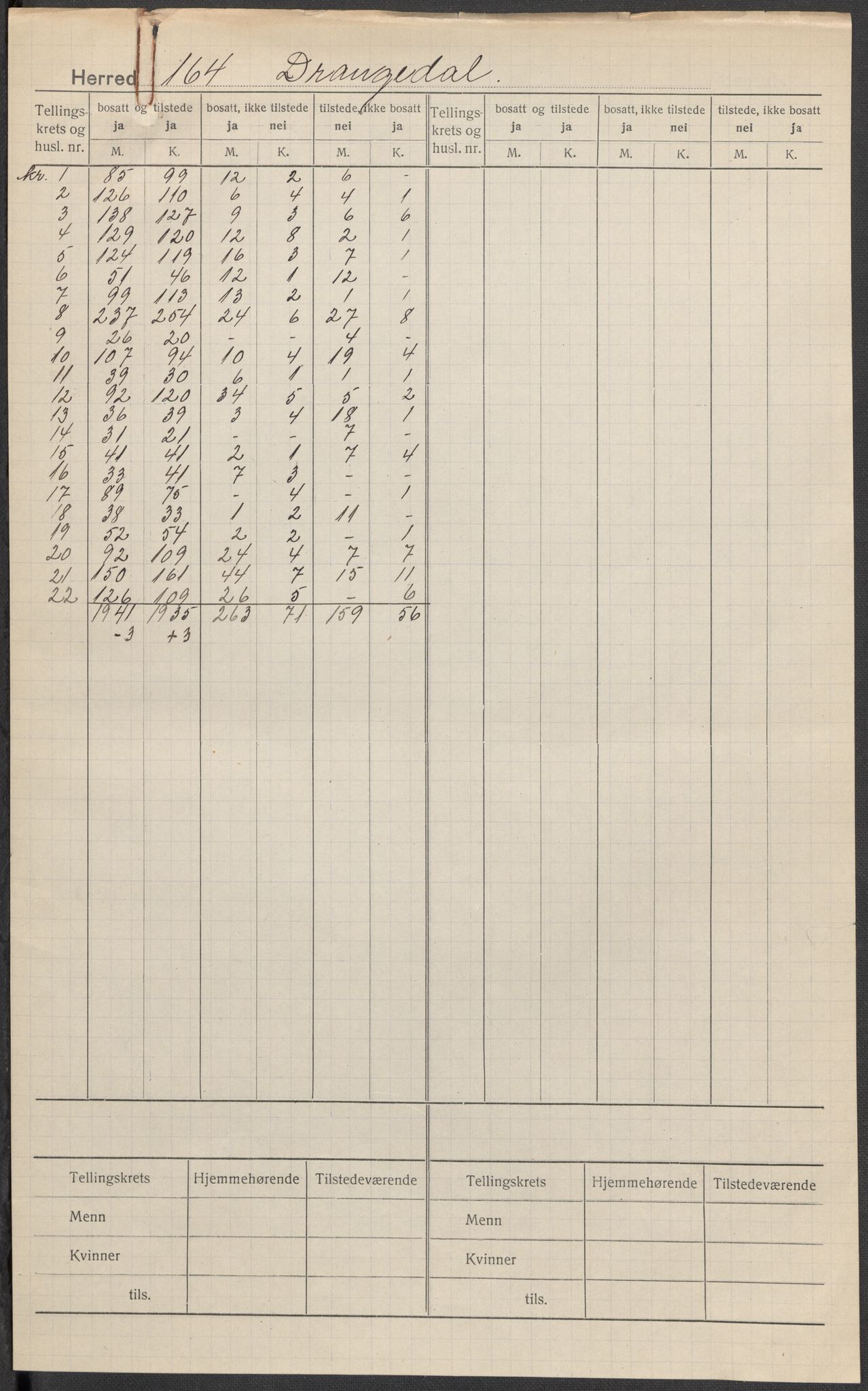 SAKO, Folketelling 1920 for 0817 Drangedal herred, 1920, s. 1