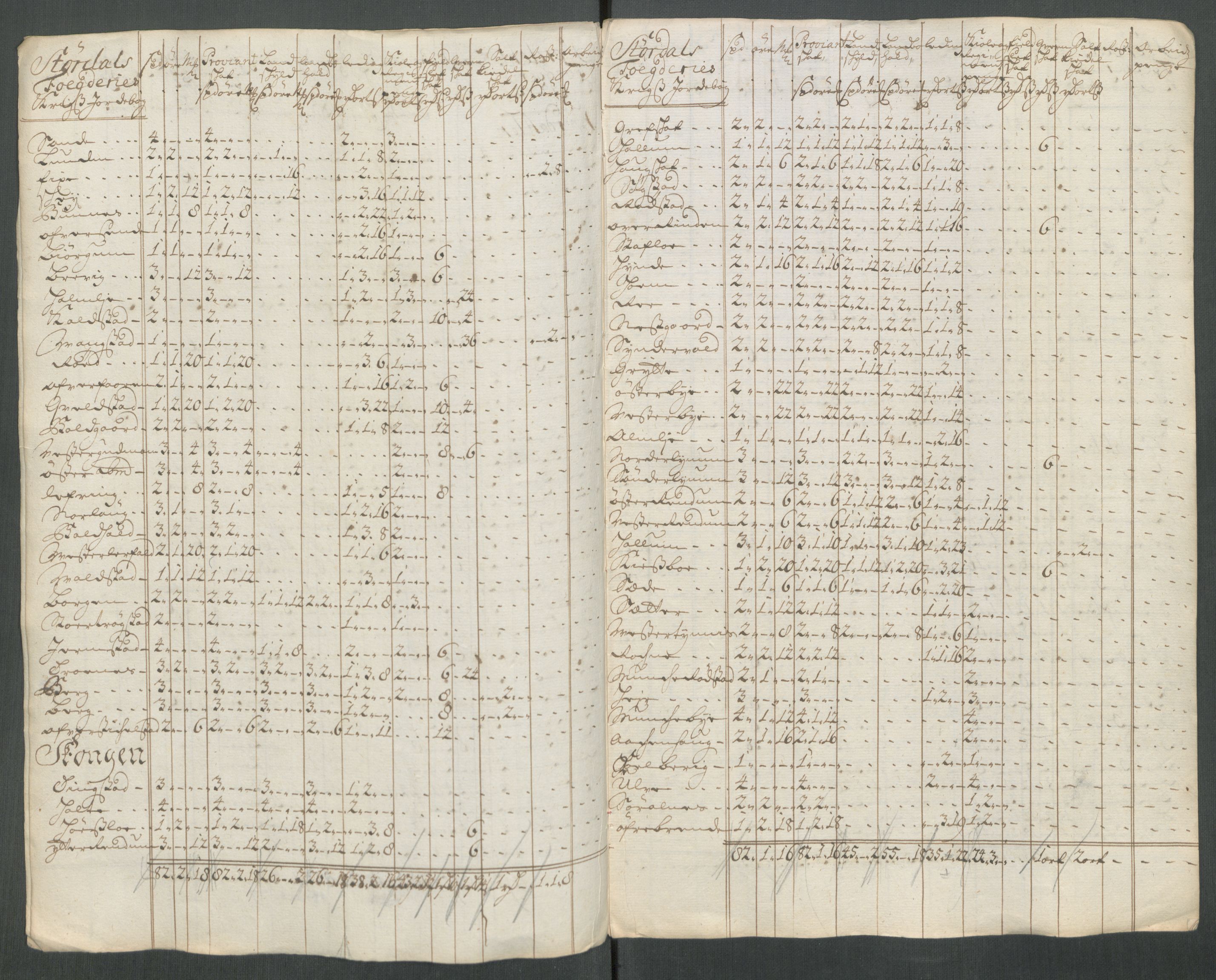 Rentekammeret inntil 1814, Reviderte regnskaper, Fogderegnskap, AV/RA-EA-4092/R62/L4203: Fogderegnskap Stjørdal og Verdal, 1713, s. 248