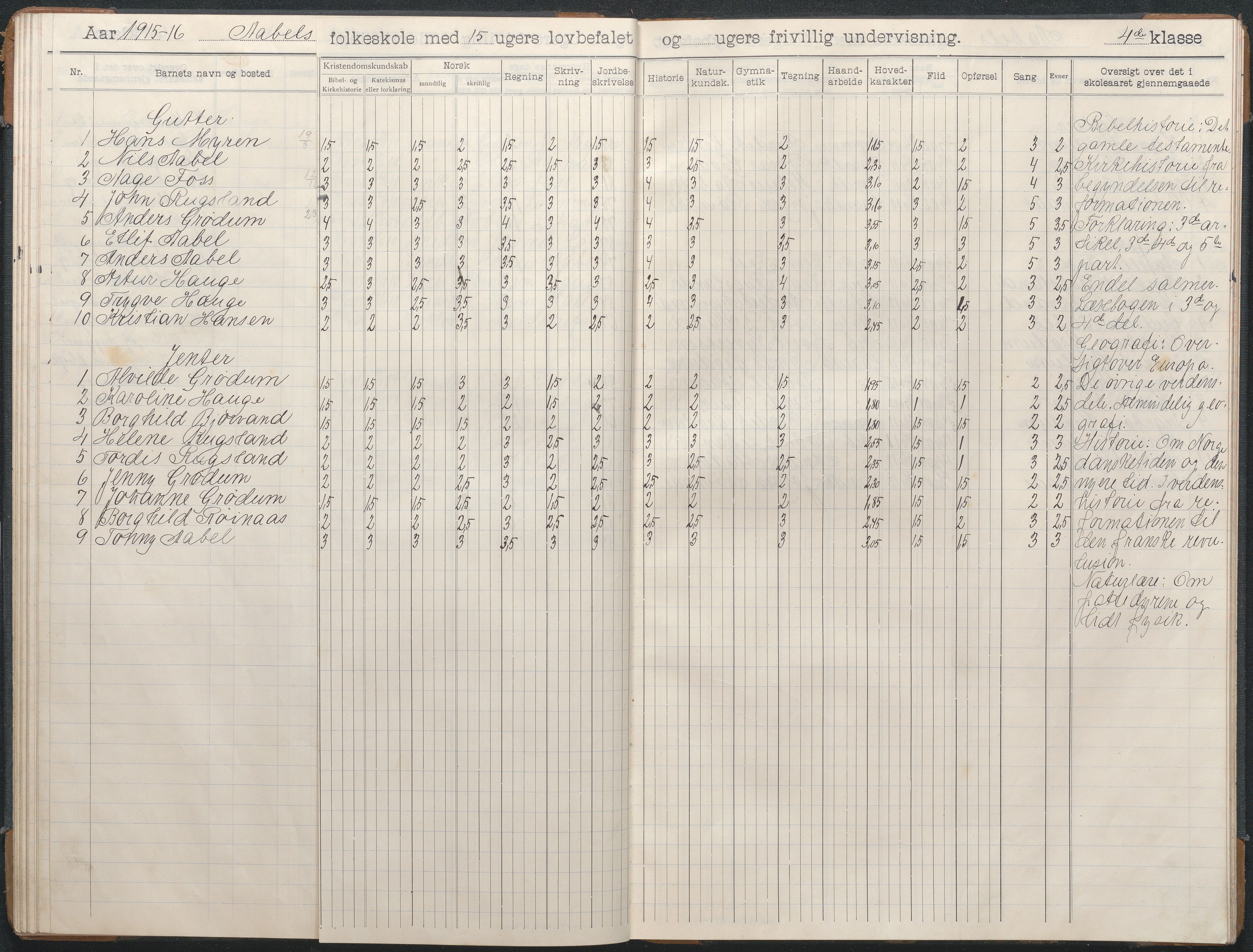 Birkenes kommune, Åbål, Svaland og Røynås skolekretser, AAKS/KA0928-550h_91/F02/L0003: Skoleprotokoll Åbål, 1907-1921