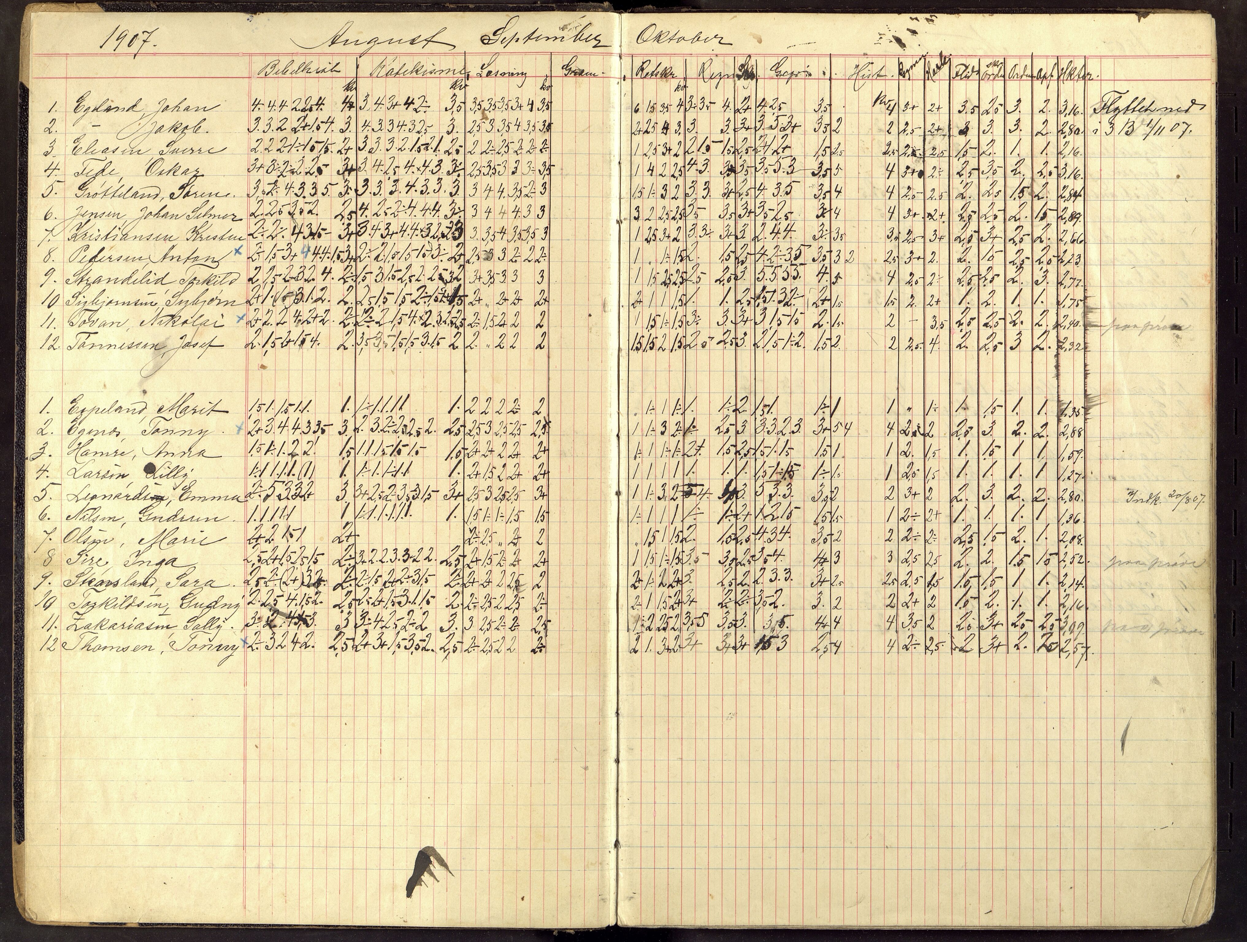 Flekkefjord By - Flekkefjord Folkeskole, ARKSOR/1004FG550/G/L0005: Karakterprotokoll, 1907-1915