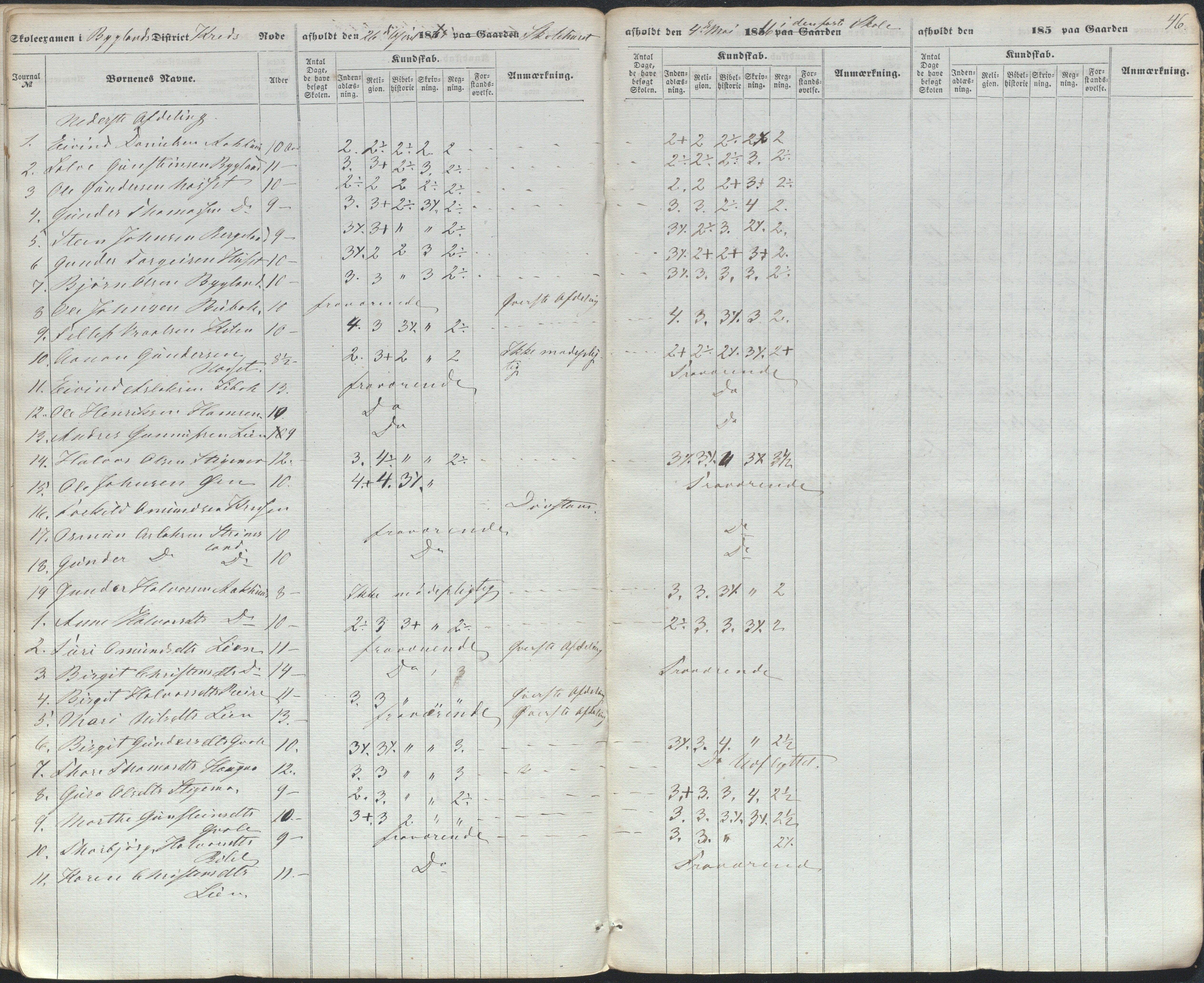 Bygland kommune, Skulestyret, AAKS/KA0938-510/F3/L0002: Eksamensprotokoll, 1857-1866, s. 47