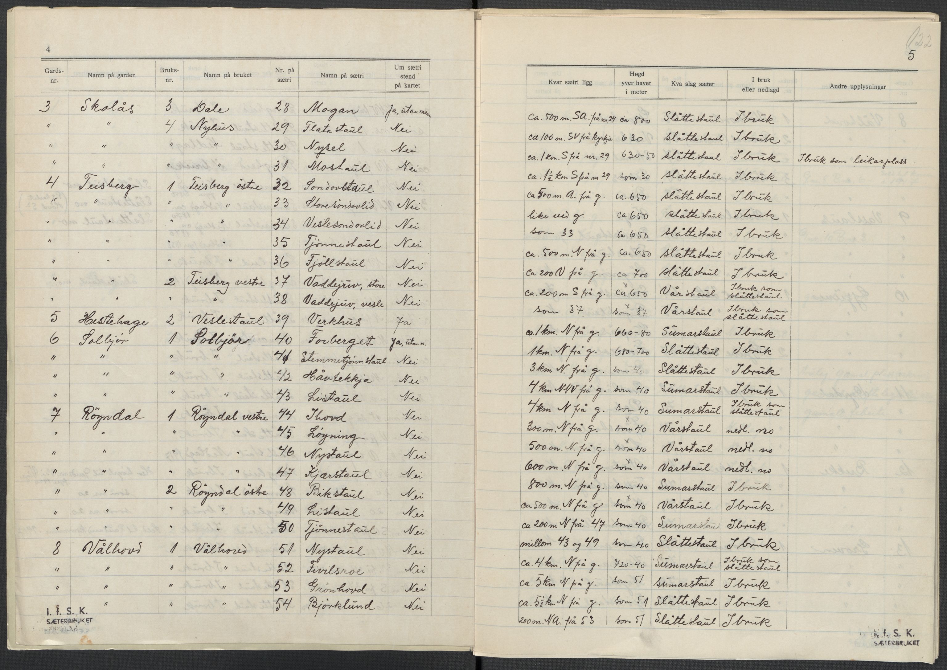 Instituttet for sammenlignende kulturforskning, AV/RA-PA-0424/F/Fc/L0007/0003: Eske B7: / Telemark (perm XVIII), 1934, s. 122