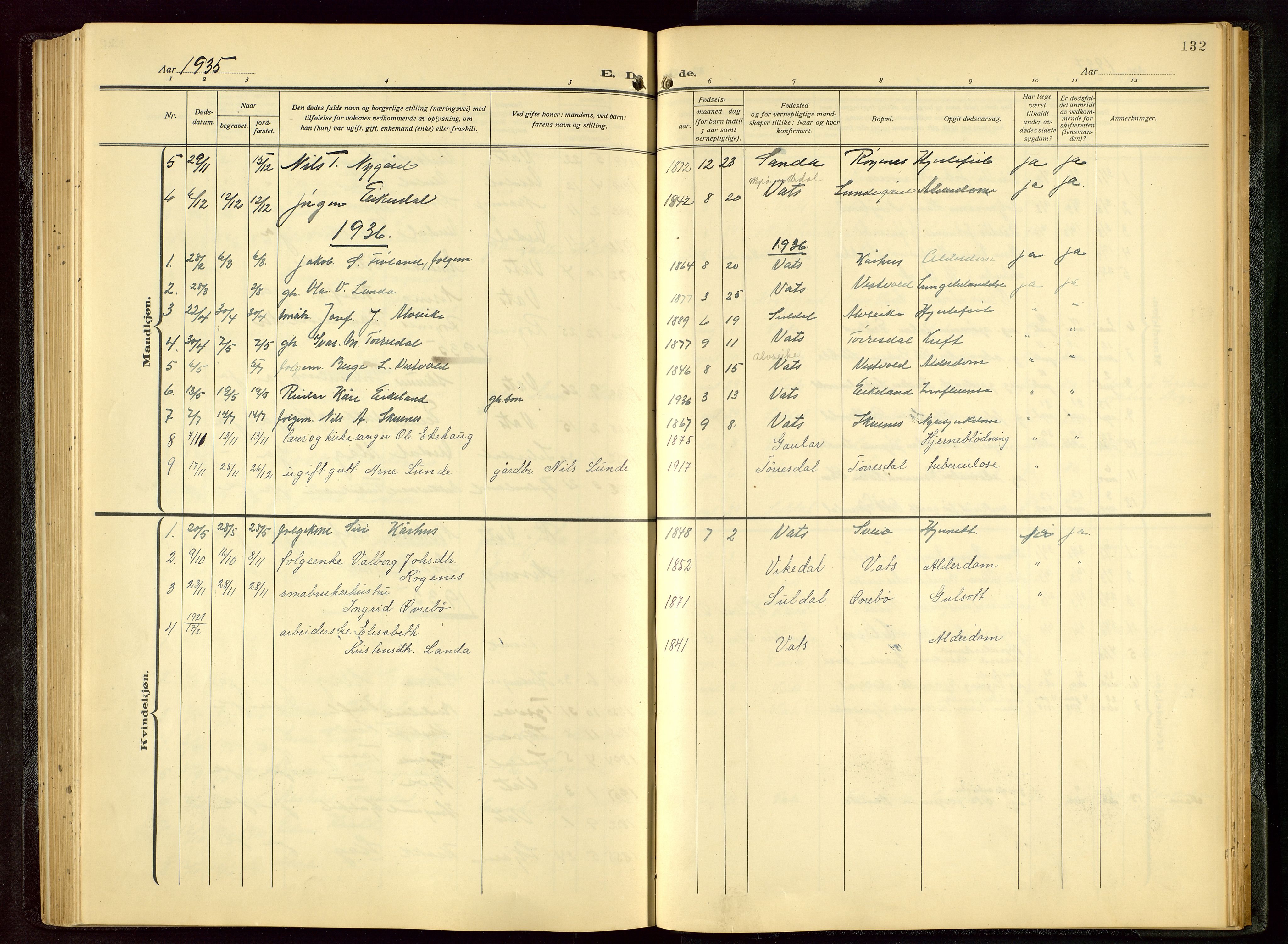 Skjold sokneprestkontor, AV/SAST-A-101847/H/Ha/Hab/L0011: Klokkerbok nr. B 11, 1922-1951, s. 132