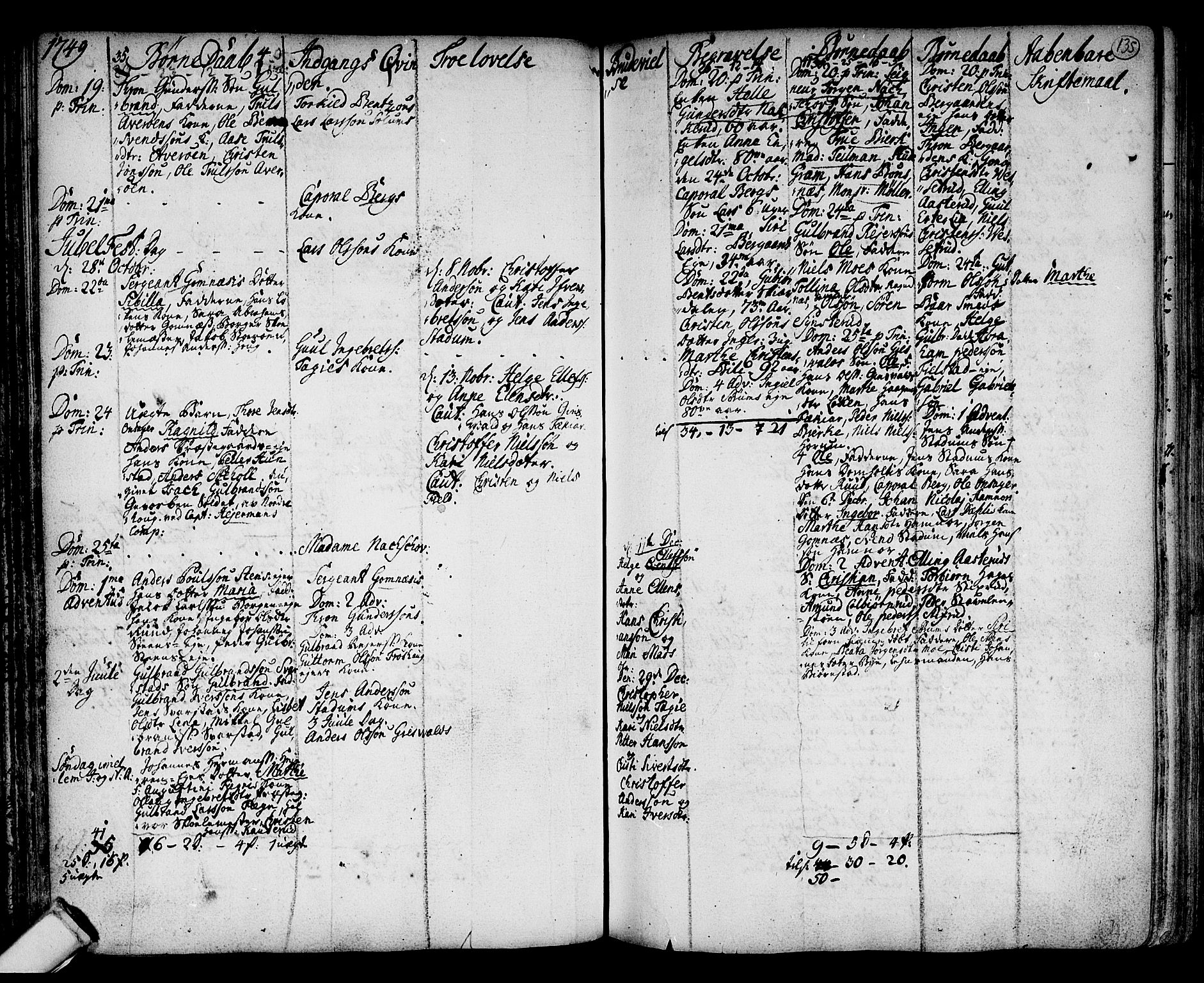 Hole kirkebøker, SAKO/A-228/F/Fa/L0001: Ministerialbok nr. I 1, 1716-1765, s. 135