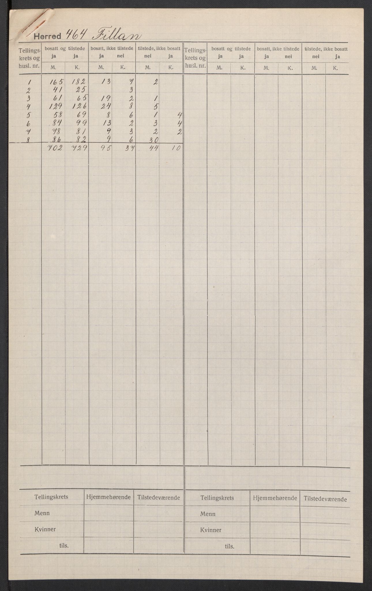 SAT, Folketelling 1920 for 1616 Fillan herred, 1920, s. 2