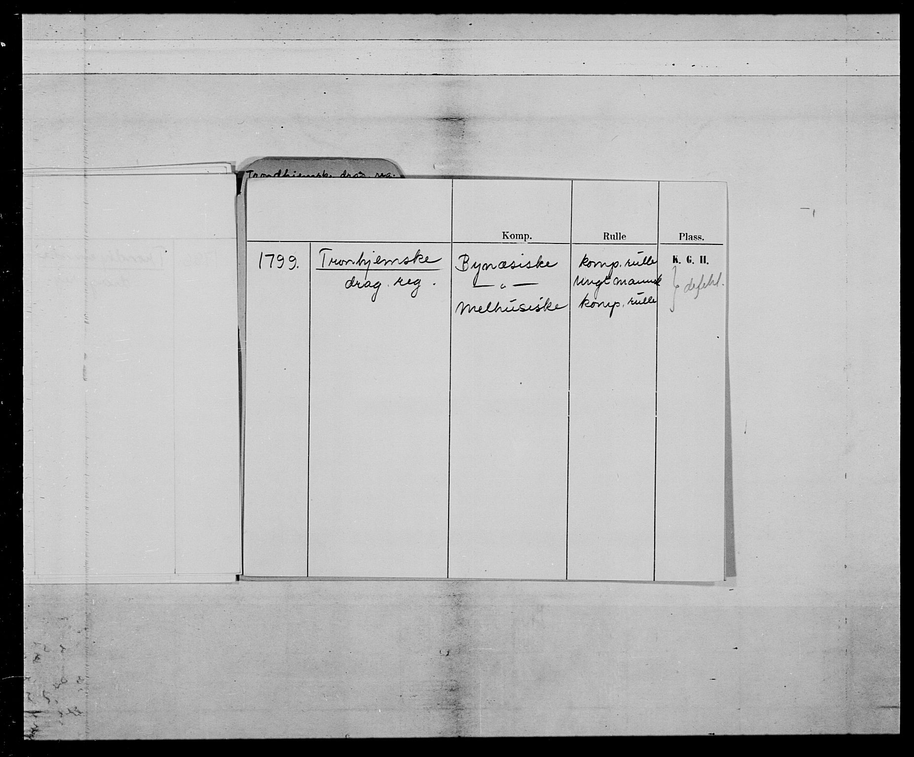 Generalitets- og kommissariatskollegiet, Det kongelige norske kommissariatskollegium, AV/RA-EA-5420/E/Eh/L0021: Trondheimske dragonregiment, 1784-1799, s. 11