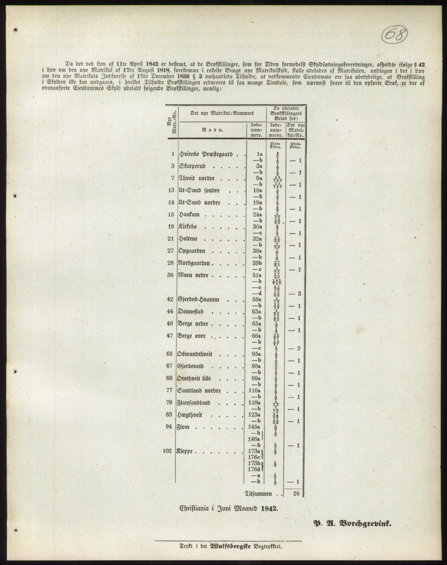 Andre publikasjoner, PUBL/PUBL-999/0002/0007: Bind 7 - Bratsberg amt, 1838, s. 115