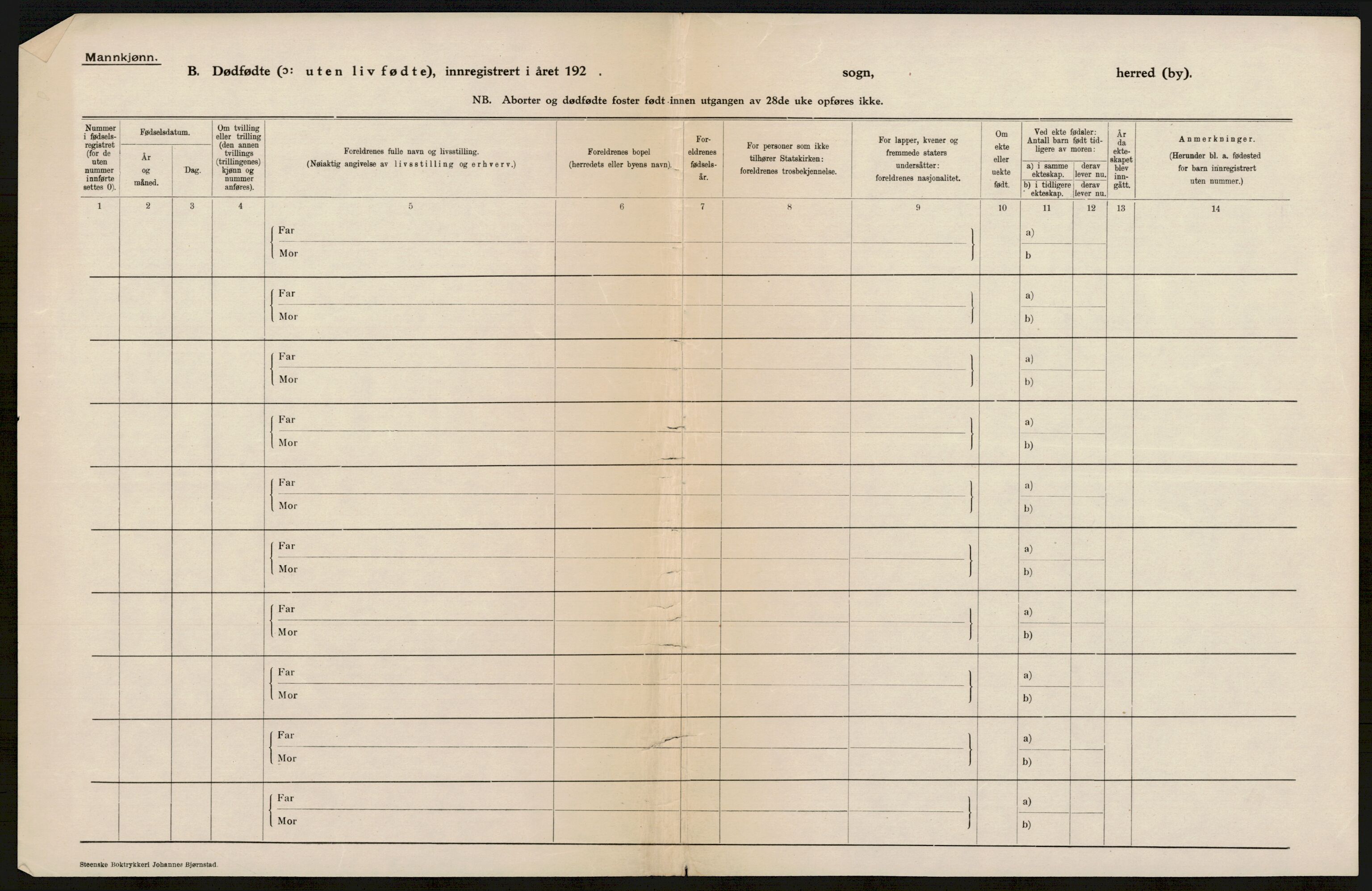 Statistisk sentralbyrå, Sosioøkonomiske emner, Folketellinger, boliger og boforhold, AV/RA-S-2231/F/Fa/L0022: Innvandring. Maskintab., 1926-1929, s. 2