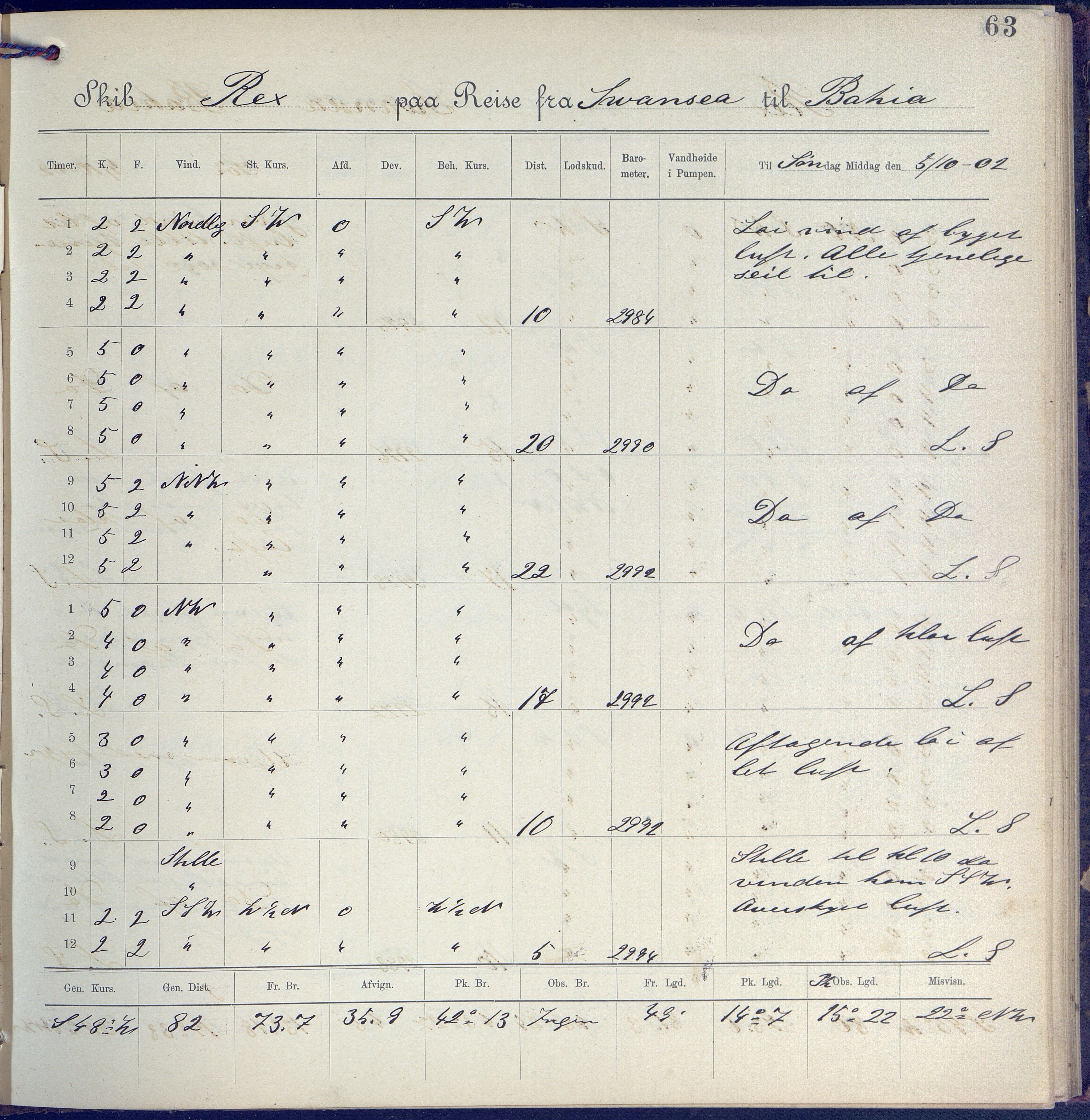 Fartøysarkivet, AAKS/PA-1934/F/L0310: Rex II (bark), 1902-1903, s. 63