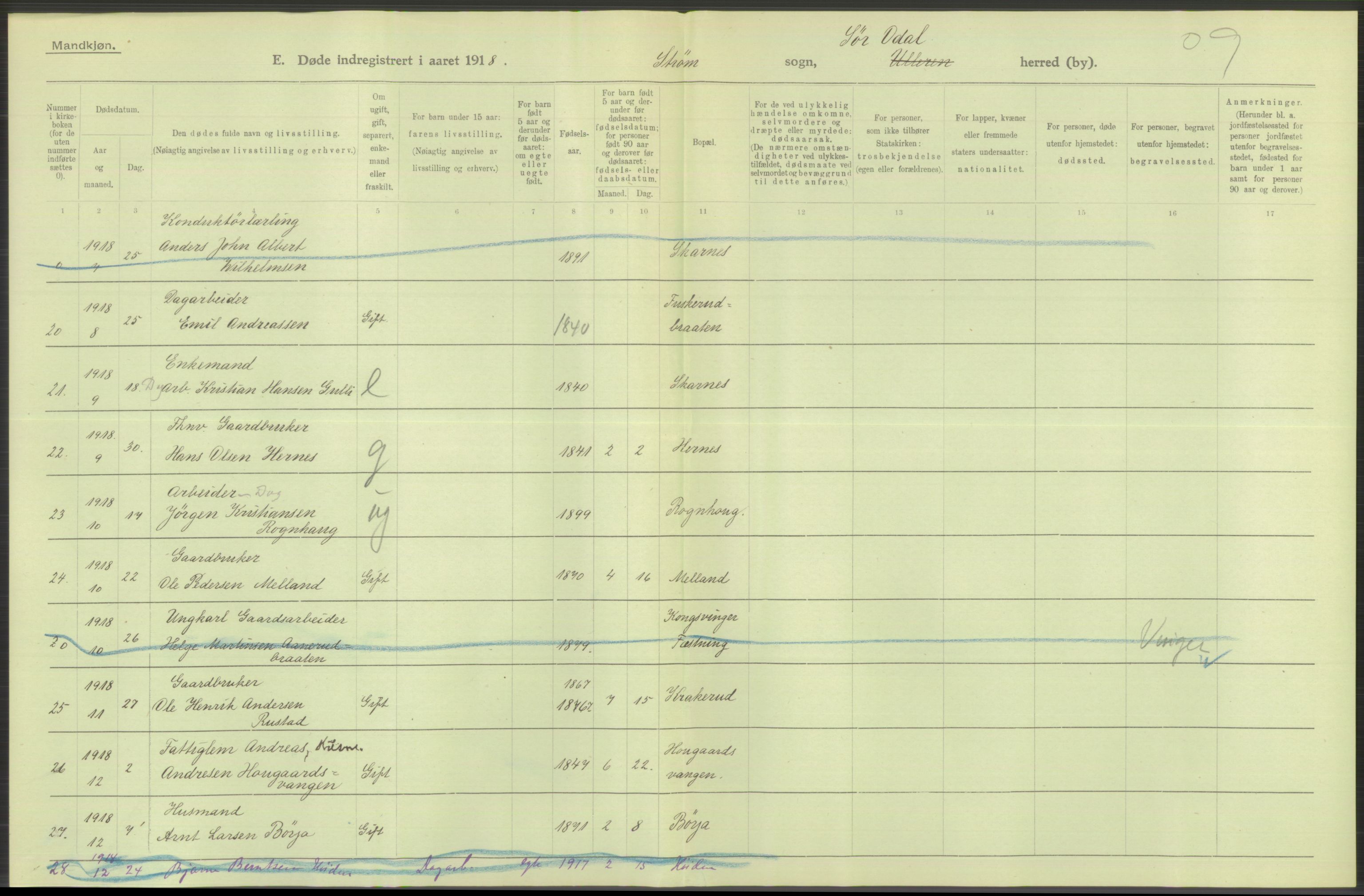 Statistisk sentralbyrå, Sosiodemografiske emner, Befolkning, AV/RA-S-2228/D/Df/Dfb/Dfbh/L0014: Hedemarkens fylke: Døde. Bygder og byer., 1918, s. 436