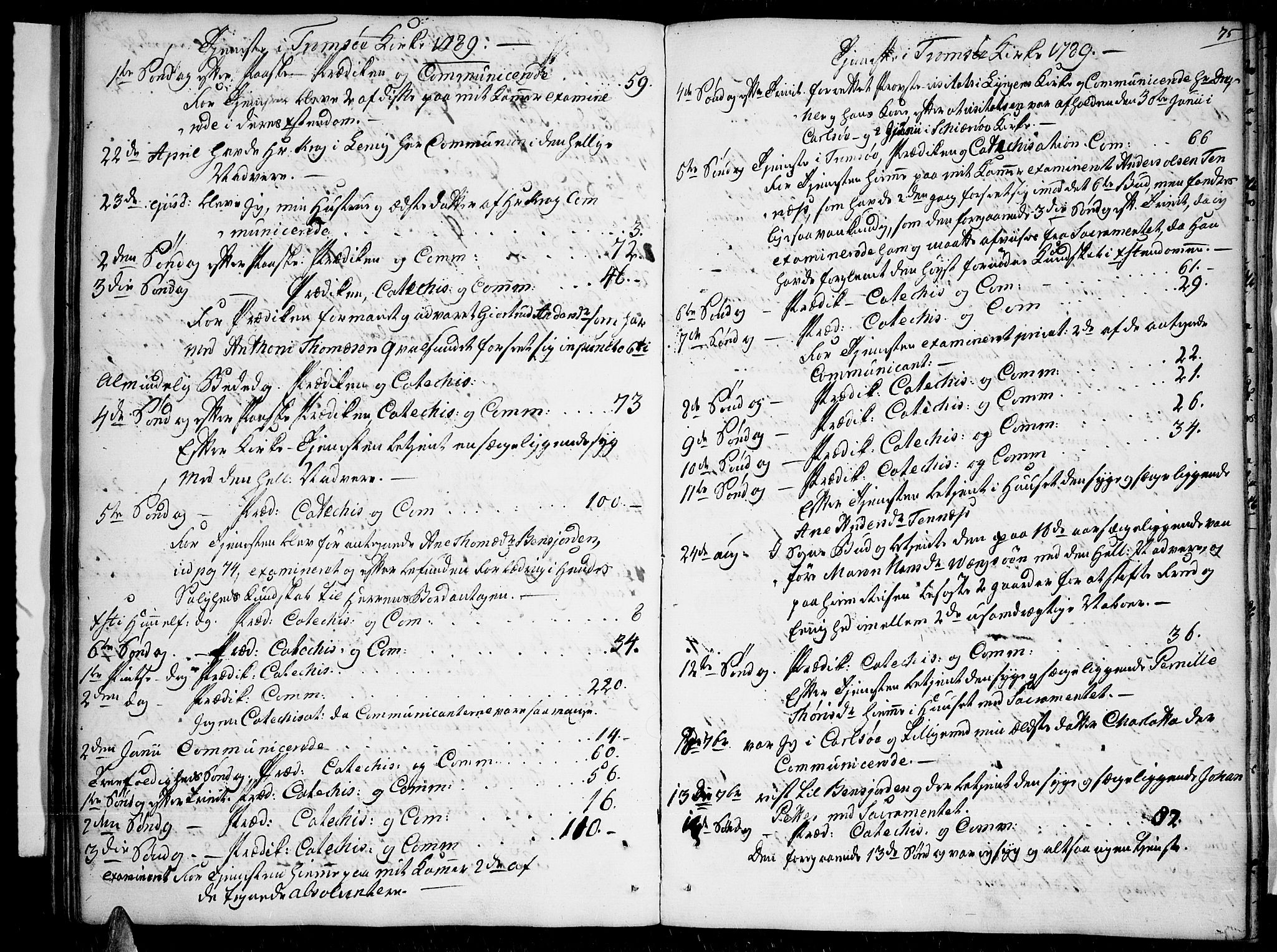Tromsø sokneprestkontor/stiftsprosti/domprosti, AV/SATØ-S-1343/G/Ga/L0003kirke: Ministerialbok nr. 3, 1779-1796, s. 75