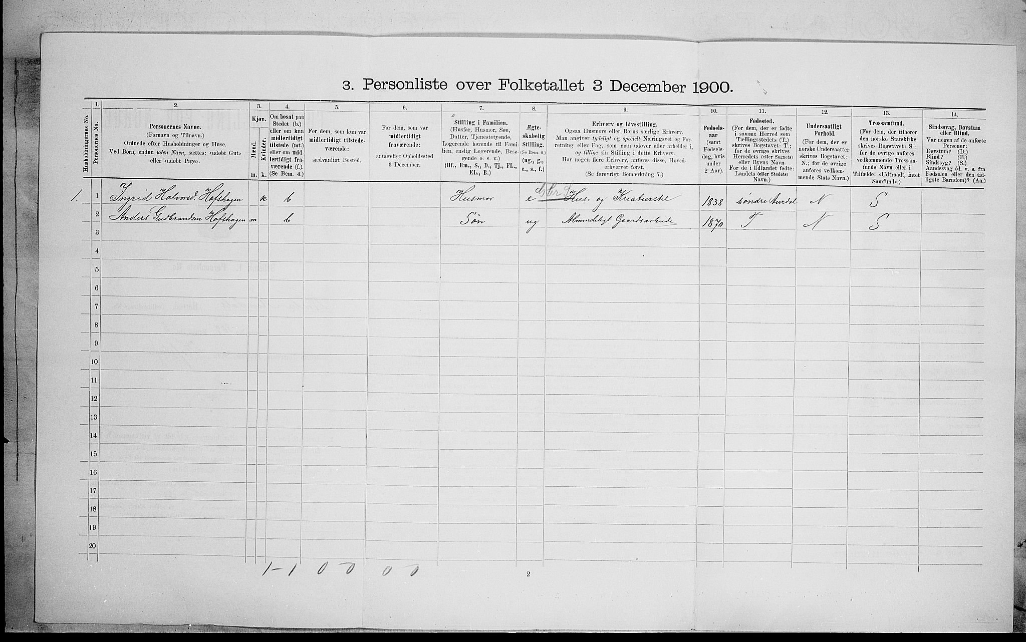 SAH, Folketelling 1900 for 0542 Nord-Aurdal herred, 1900, s. 506