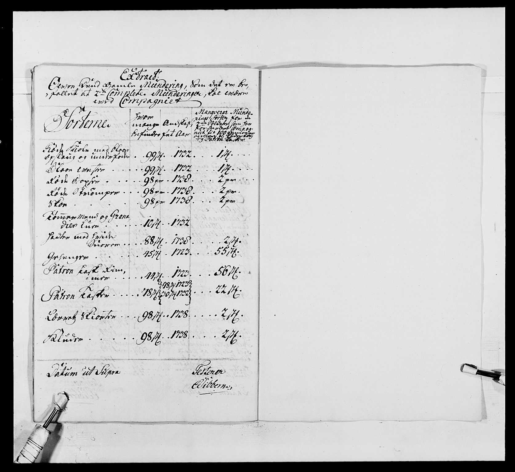 Kommanderende general (KG I) med Det norske krigsdirektorium, AV/RA-EA-5419/E/Ea/L0495: 1. Smålenske regiment, 1732-1763, s. 288