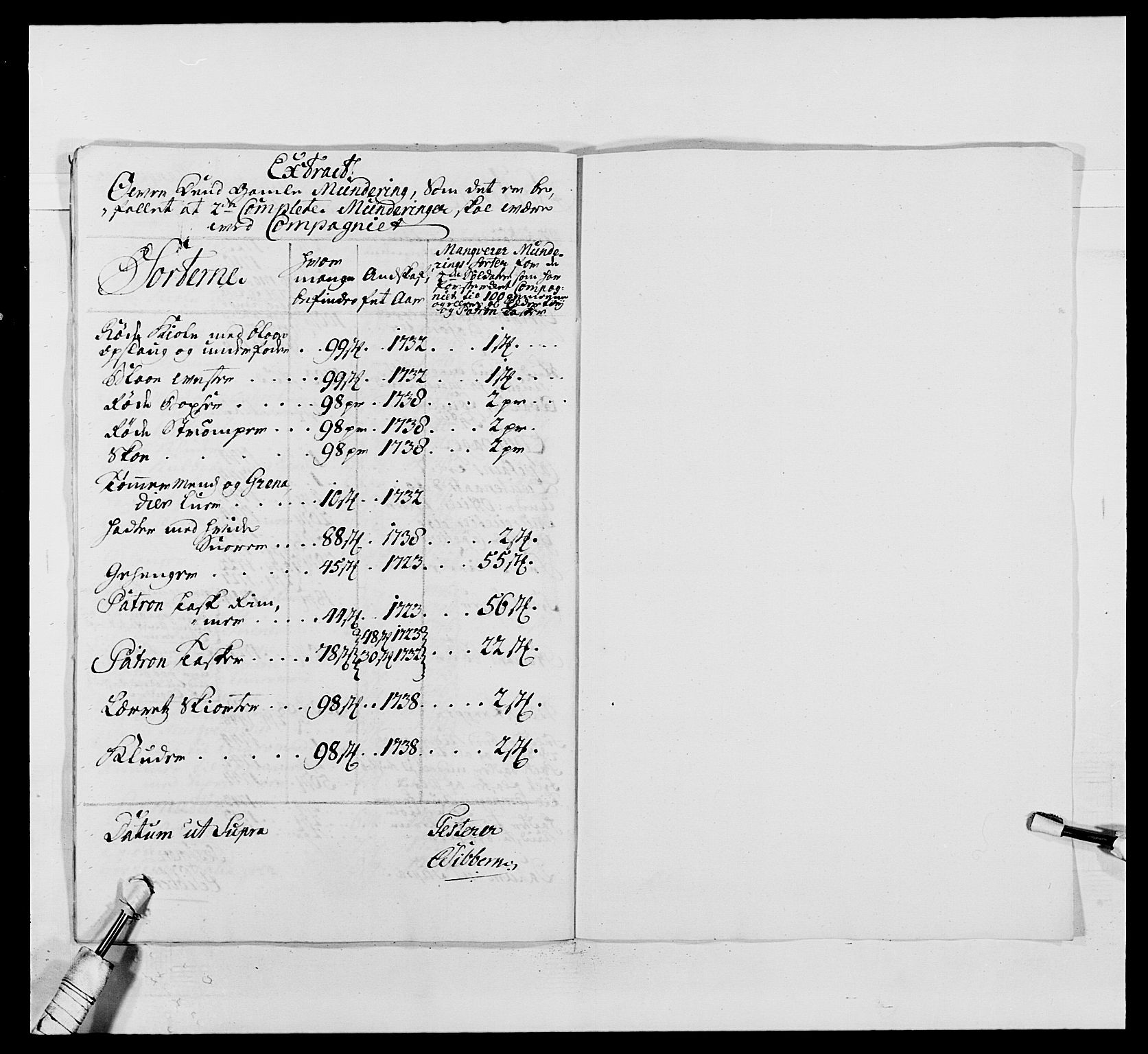 Kommanderende general (KG I) med Det norske krigsdirektorium, RA/EA-5419/E/Ea/L0495: 1. Smålenske regiment, 1732-1763, s. 288