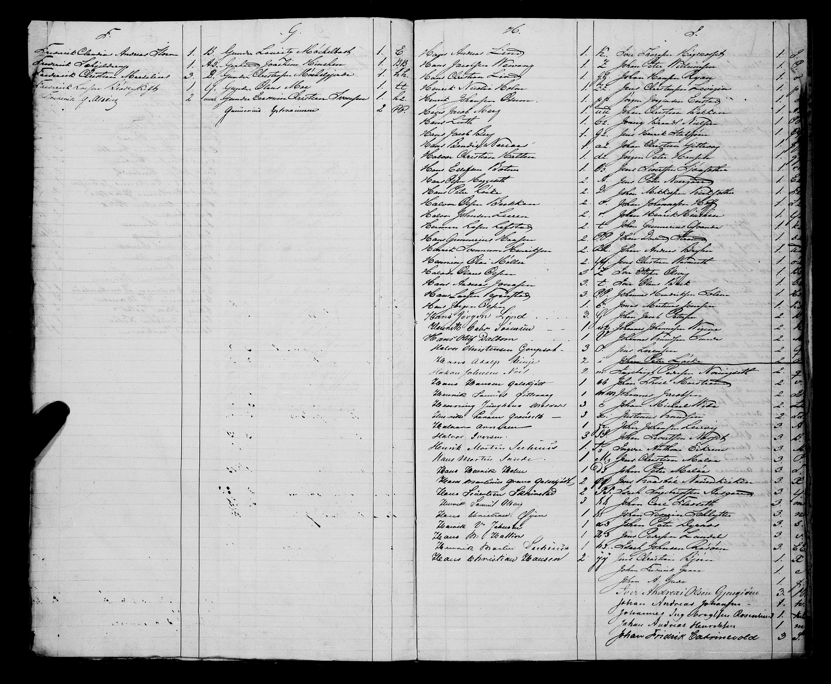 Sjøinnrulleringen - Trondhjemske distrikt, SAT/A-5121/01/L0309/0002: -- / Ungdomsrulle og ekstrarulle for Kristiansund, 1846