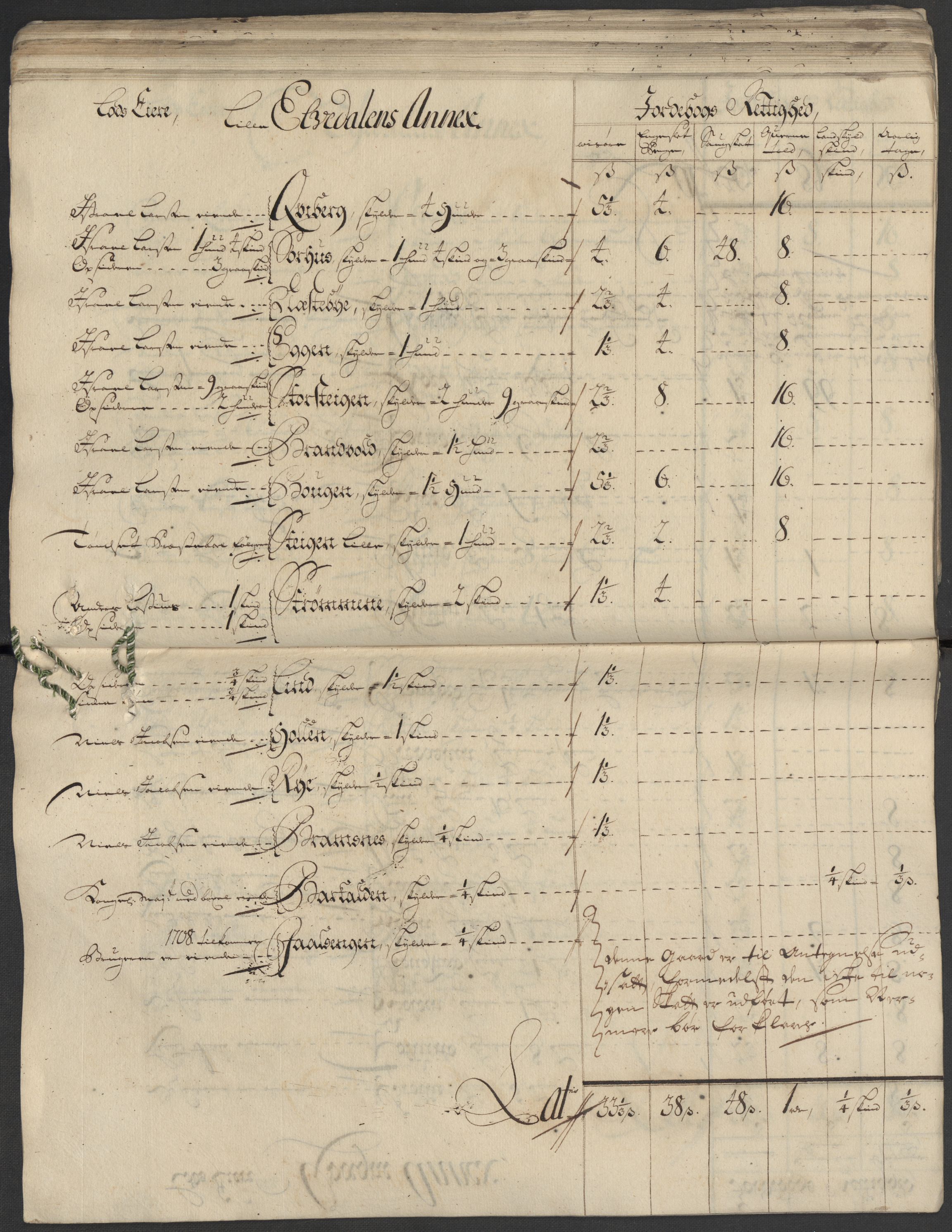 Rentekammeret inntil 1814, Reviderte regnskaper, Fogderegnskap, AV/RA-EA-4092/R13/L0849: Fogderegnskap Solør, Odal og Østerdal, 1712, s. 93