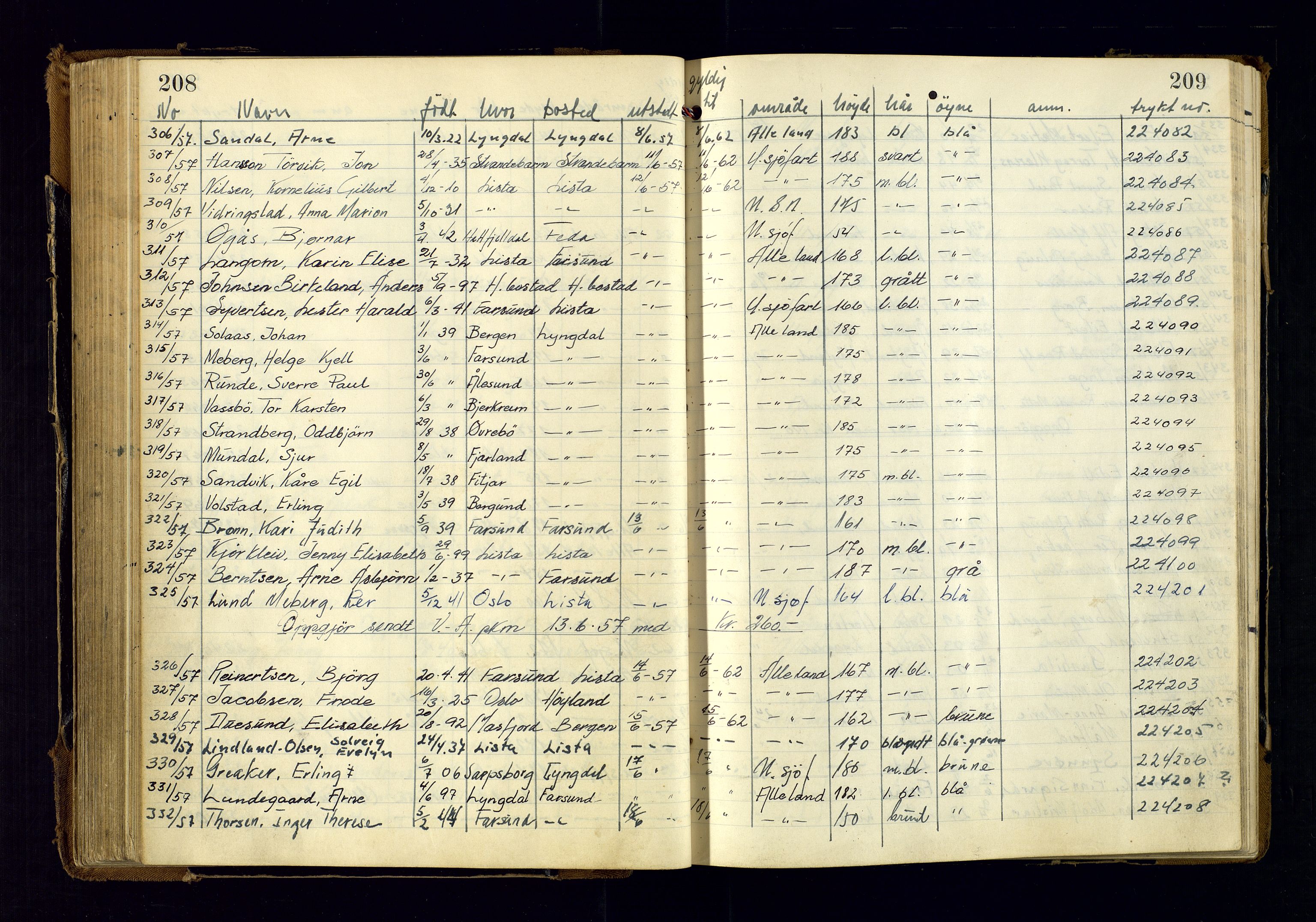 Vest-Agder politikammer, AV/SAK-1243-0008/K/Kaa/L0270: Passjournal, 1952-1963, s. 208-209