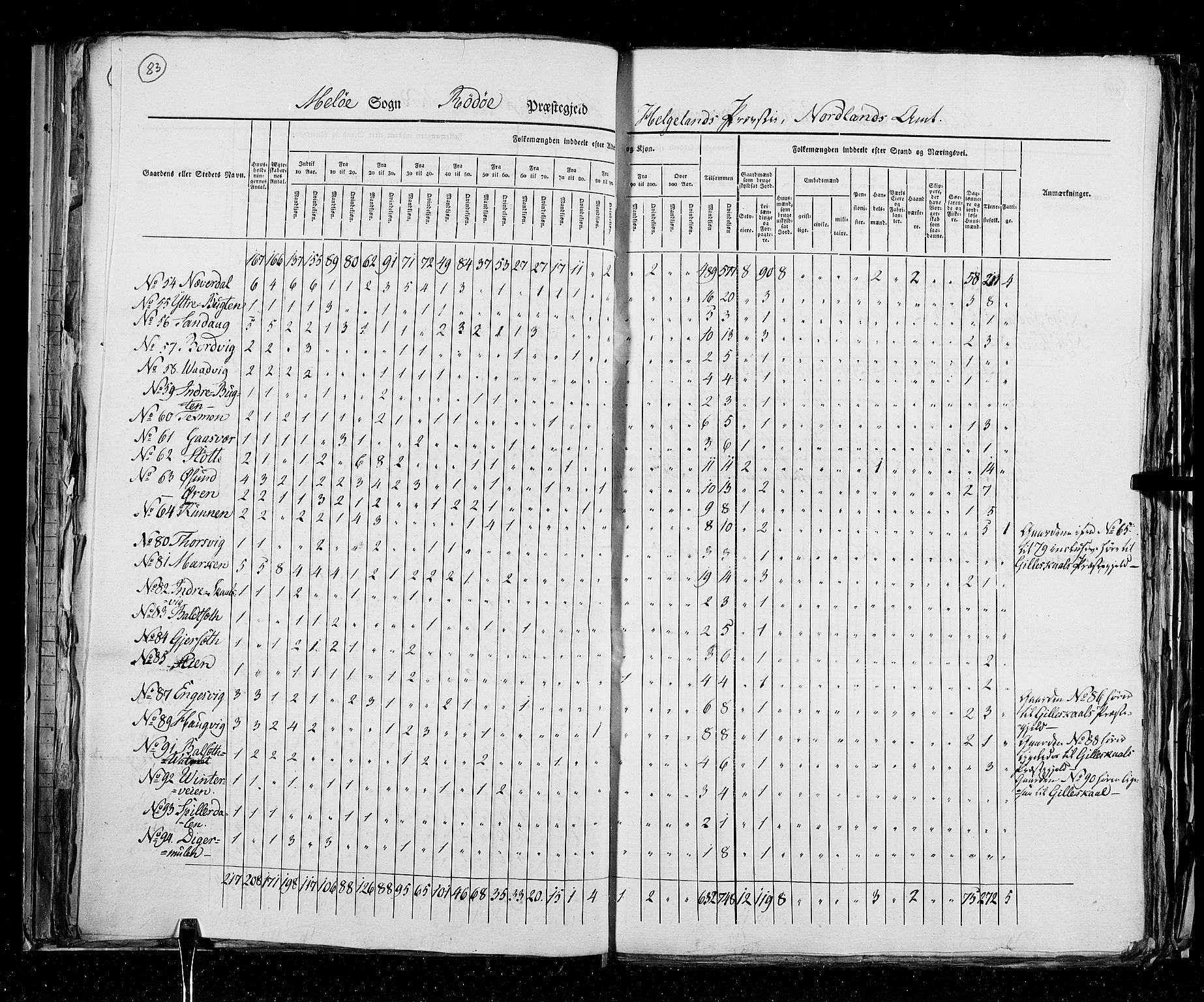 RA, Folketellingen 1825, bind 18: Nordland amt, 1825, s. 83