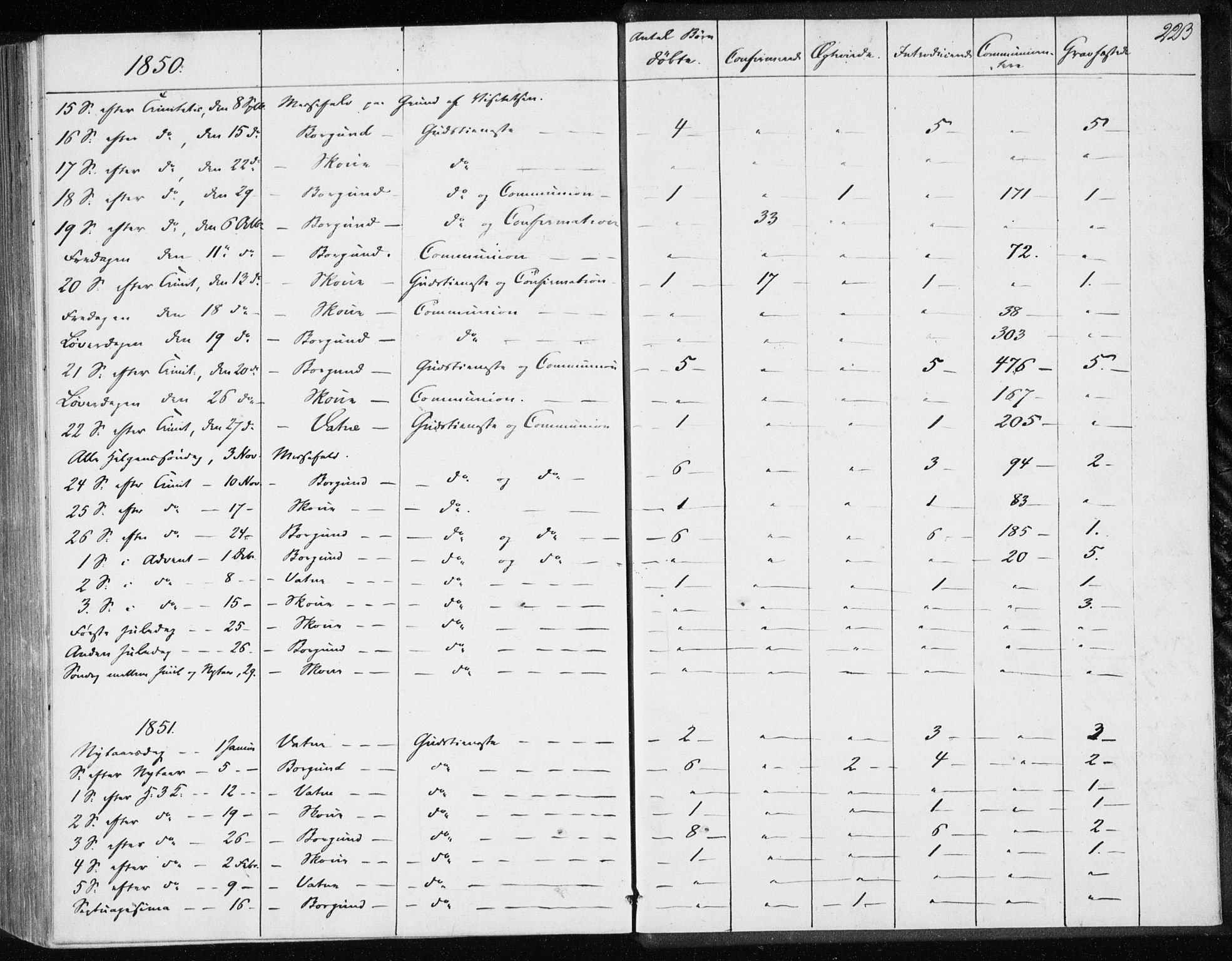 Ministerialprotokoller, klokkerbøker og fødselsregistre - Møre og Romsdal, SAT/A-1454/528/L0415: Residerende kapellans bok nr. 528B03, 1843-1852, s. 223