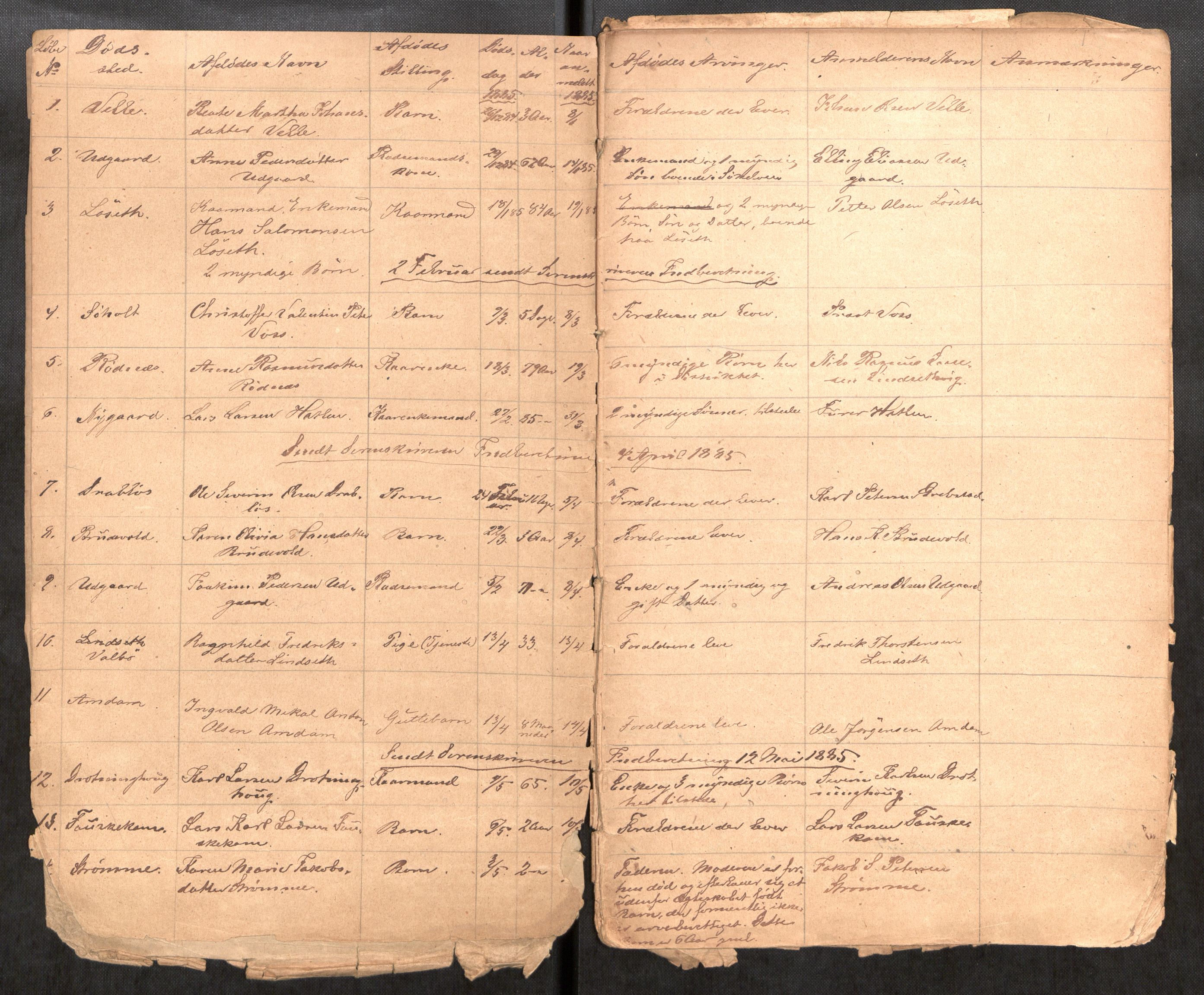 Ørskog lensmannskontor, AV/SAT-A-6454/2/Gh/L0001: Fortegnelse over anmeldte dødsfald i Ørskougs og Søkelvens Thinglag, 1863-1911