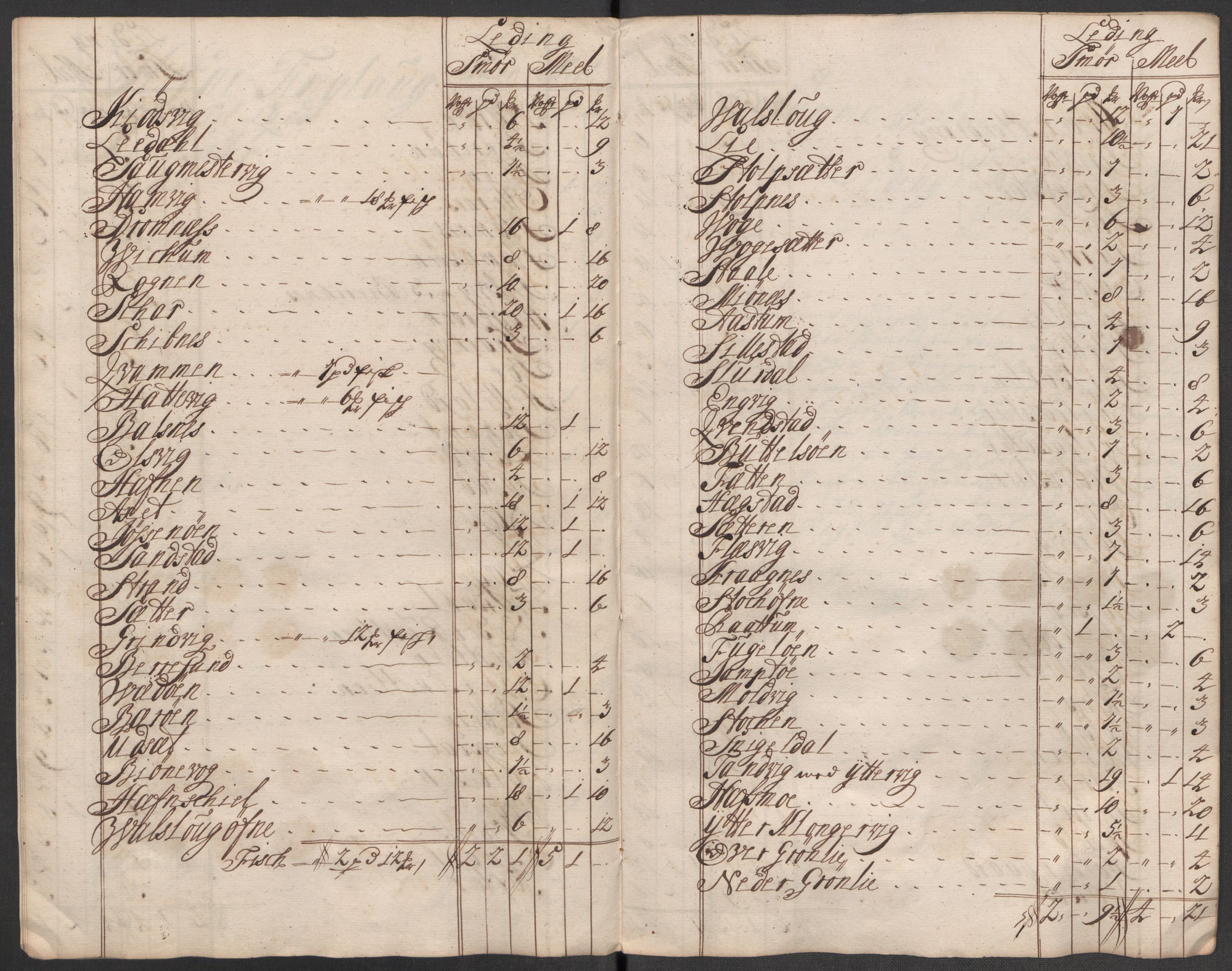 Rentekammeret inntil 1814, Reviderte regnskaper, Fogderegnskap, RA/EA-4092/R57/L3861: Fogderegnskap Fosen, 1712-1713, s. 425