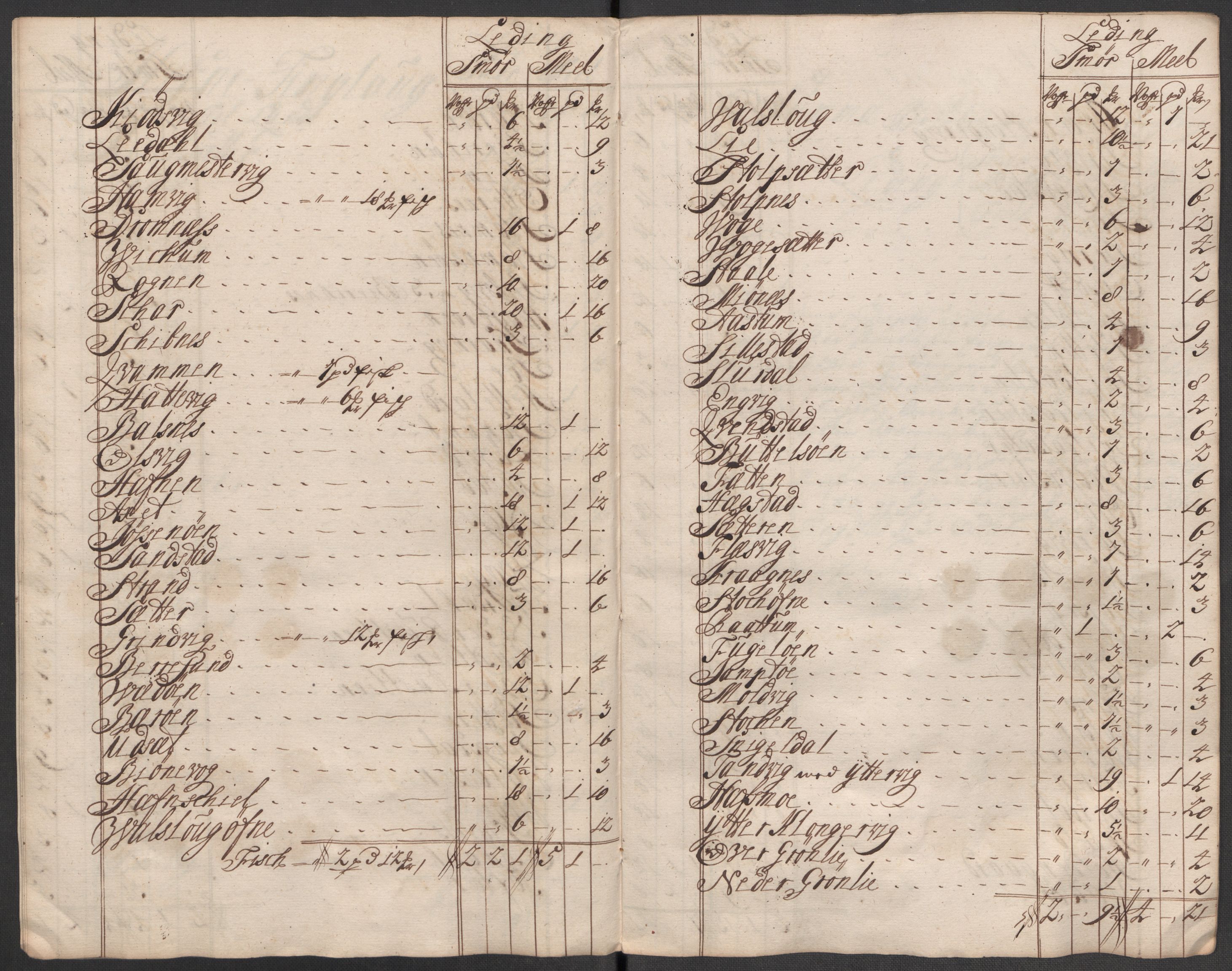 Rentekammeret inntil 1814, Reviderte regnskaper, Fogderegnskap, AV/RA-EA-4092/R57/L3861: Fogderegnskap Fosen, 1712-1713, s. 425