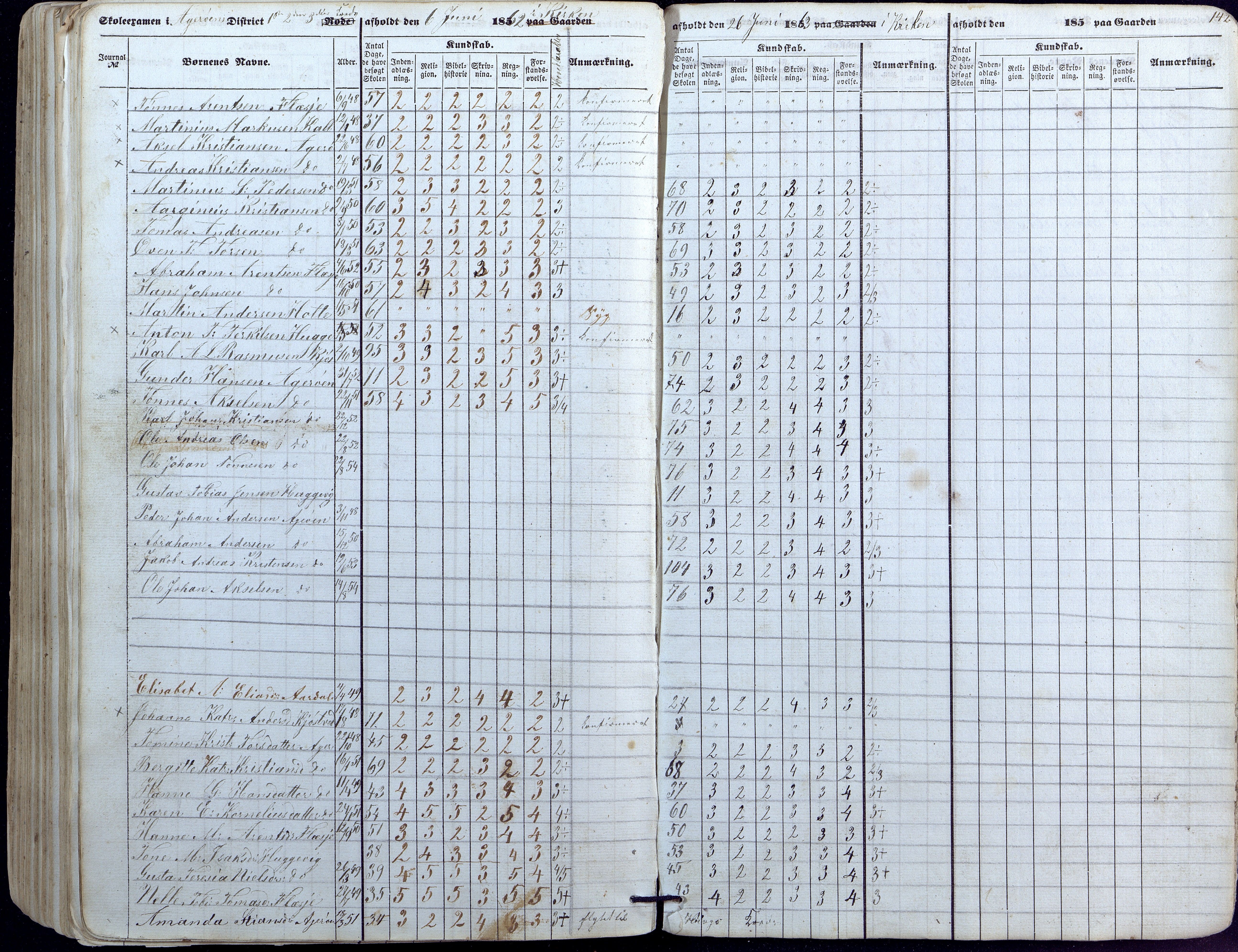 Høvåg kommune, AAKS/KA0927-PK/1/05/L0391: Eksamensprotokoll/alle skoledistrikt, 1852-1863, s. 142